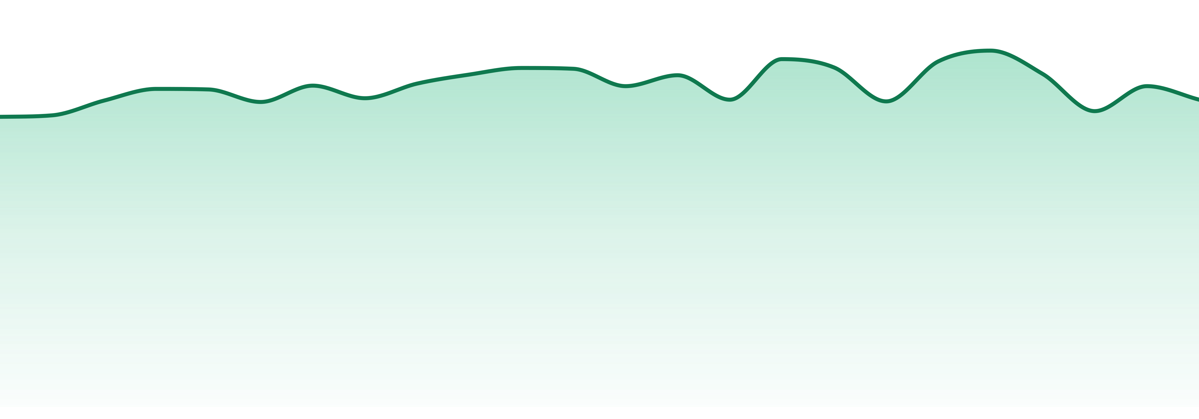 Kind Tree market trend chart
