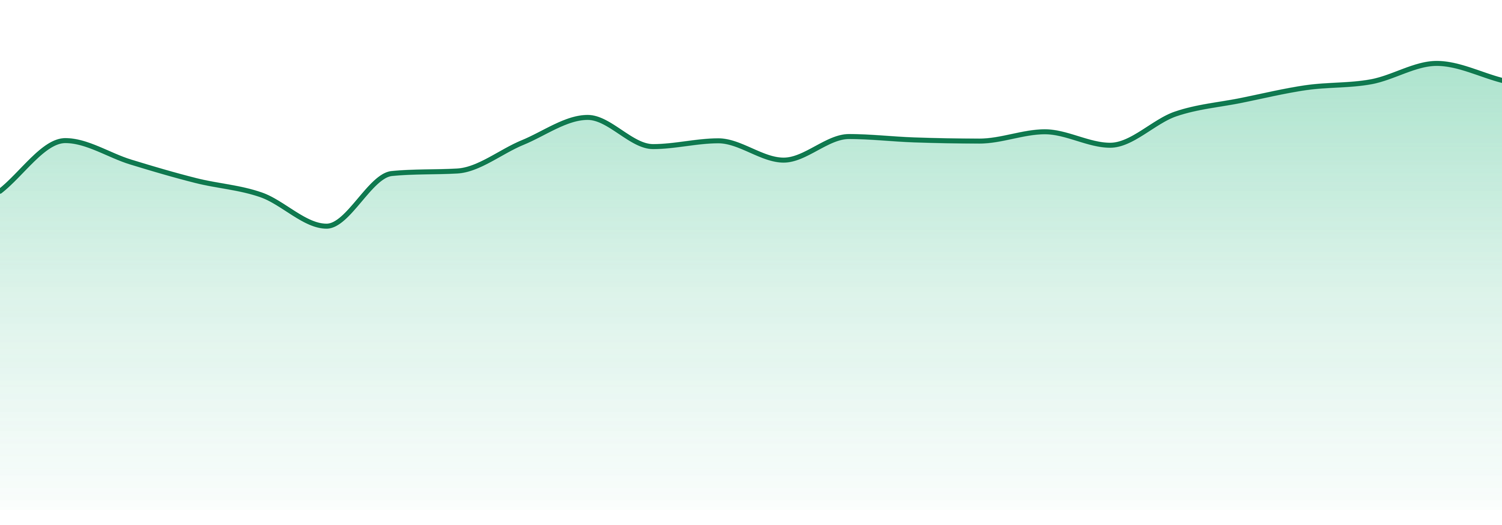 King Roll market trend chart