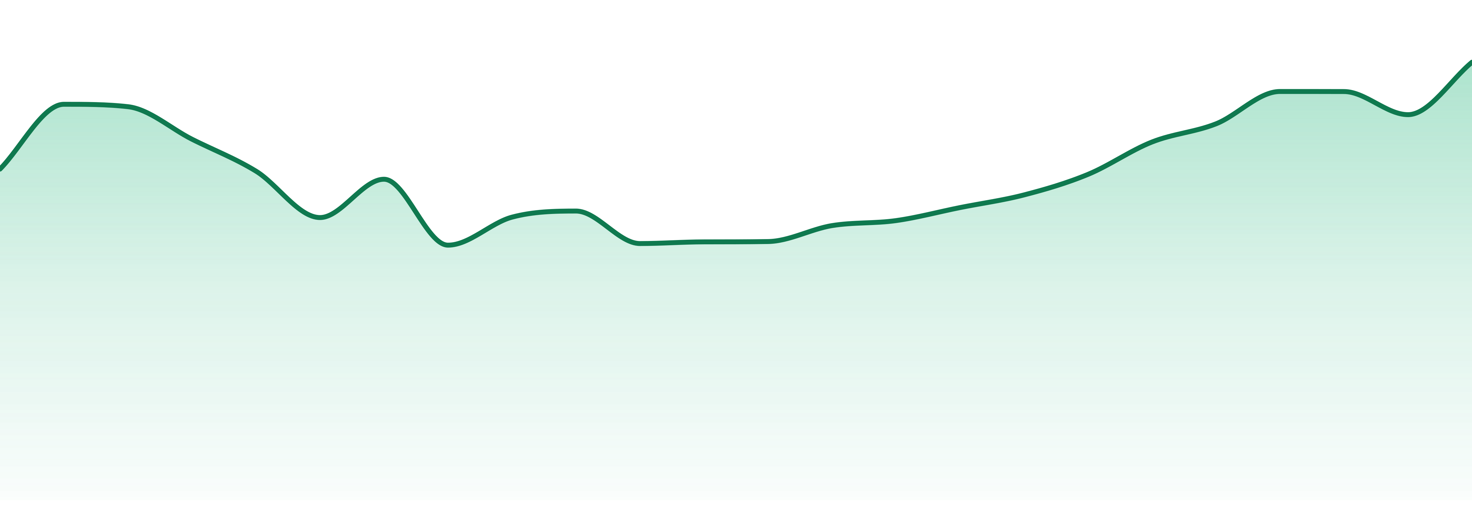 Kingpen market trend chart