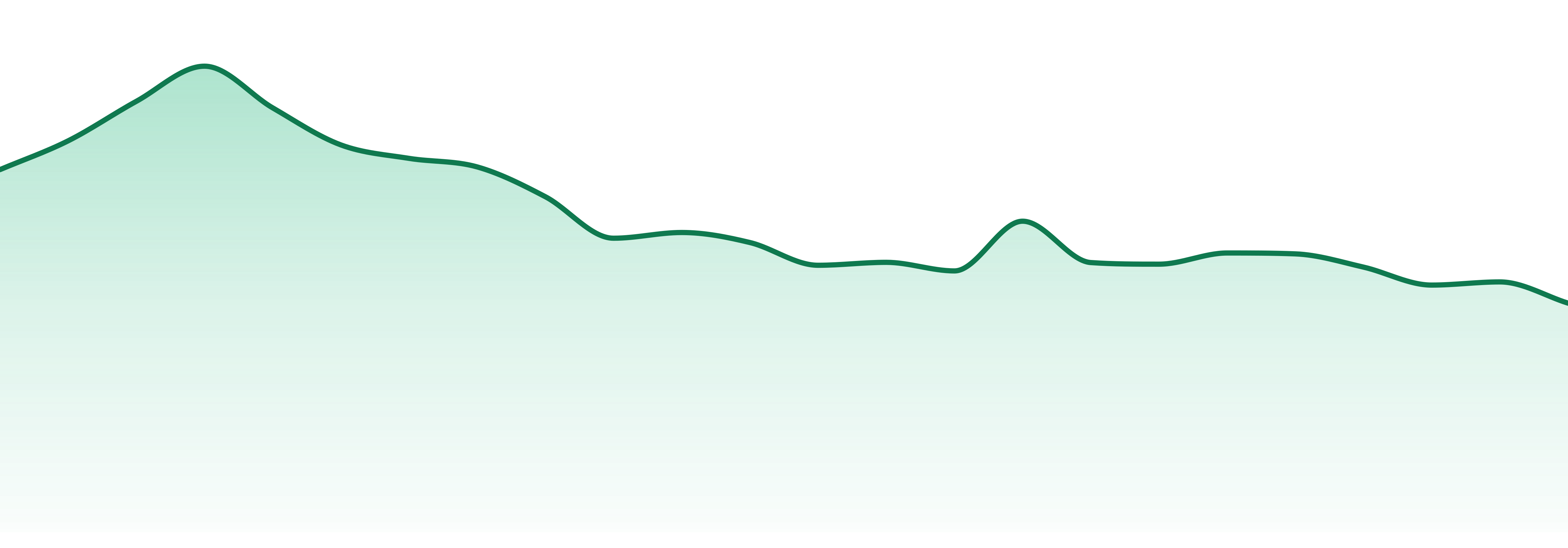 Kiva market trend chart