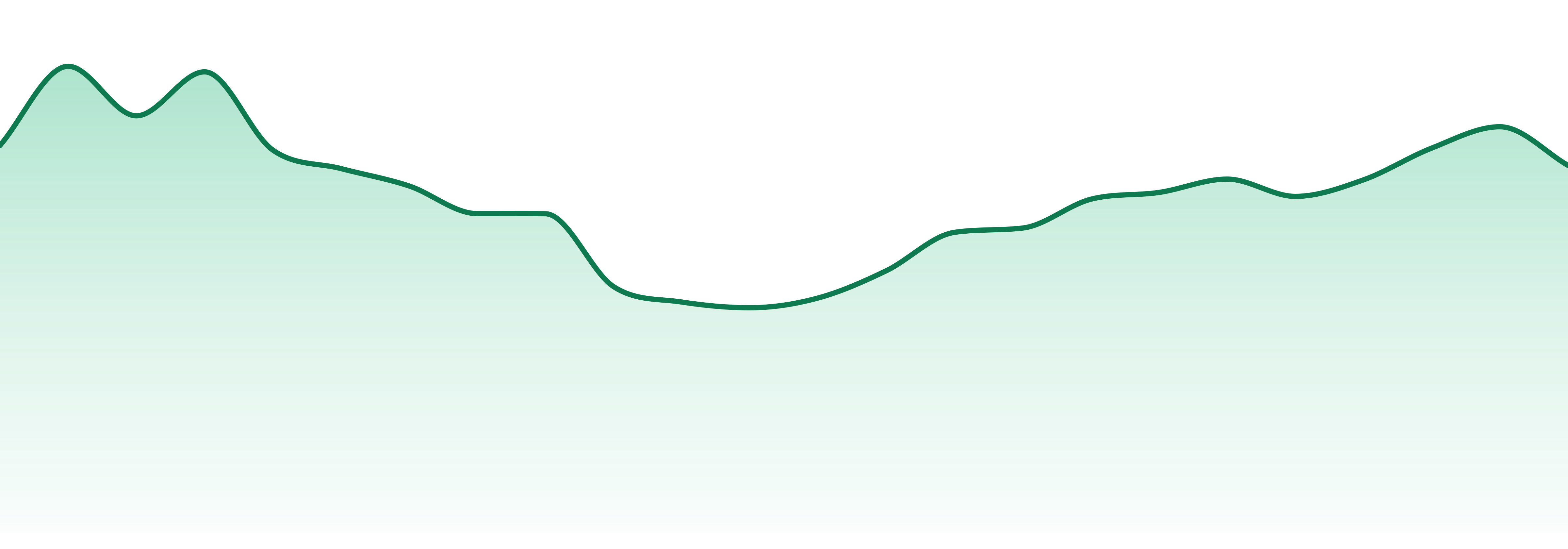 Klutch Cannabis market trend chart