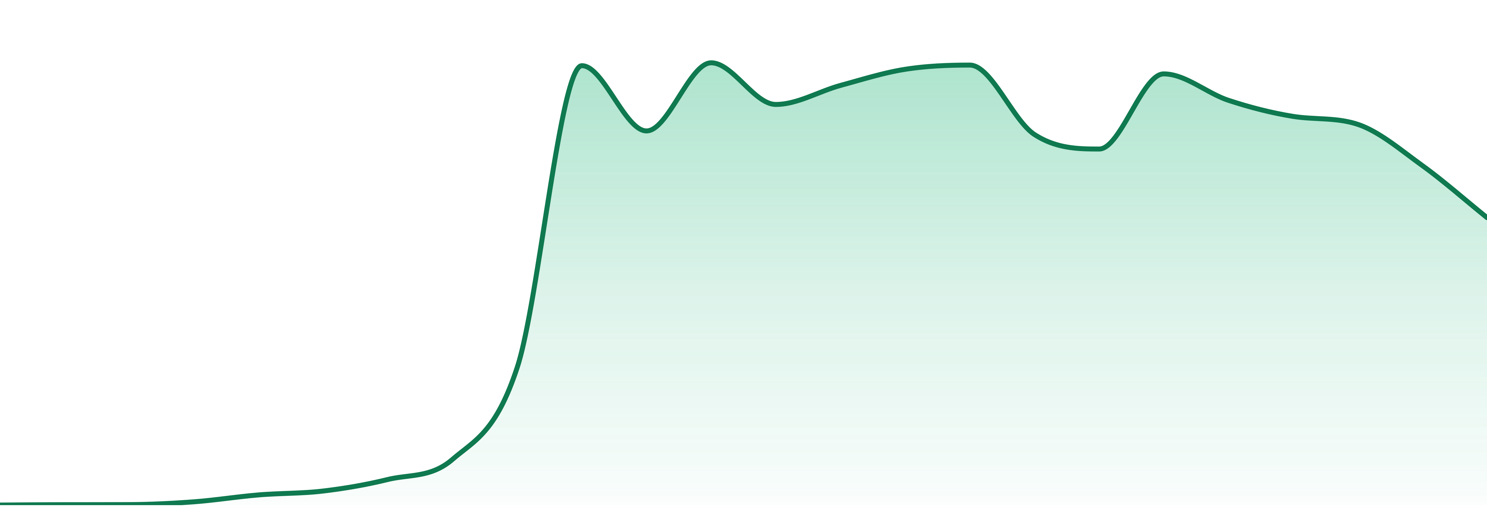 Knack market trend chart