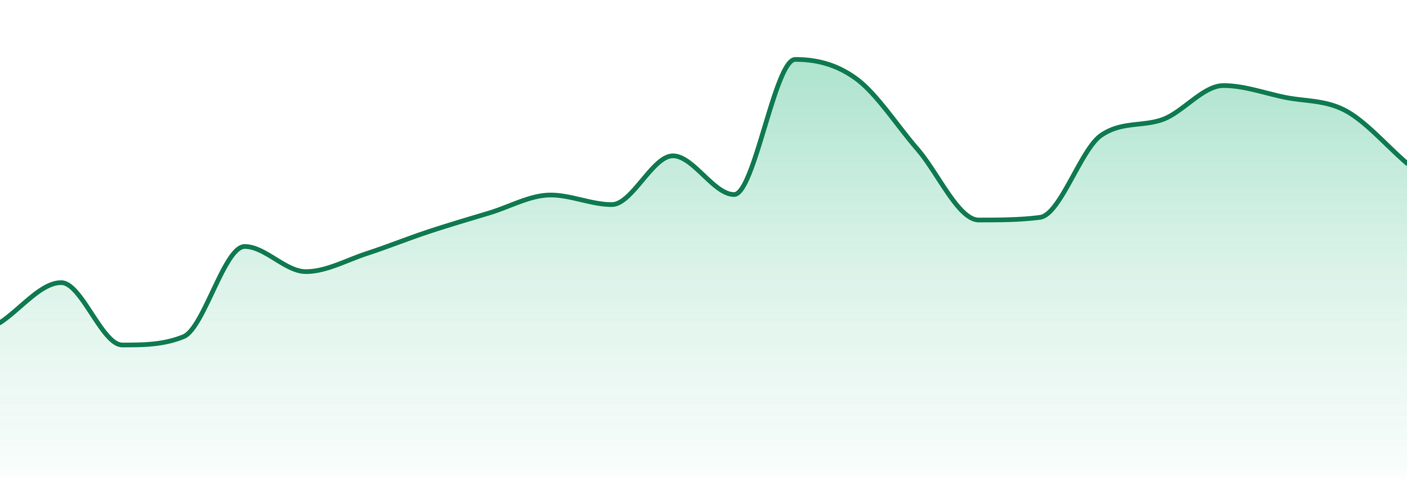 Koa Cannabis market trend chart