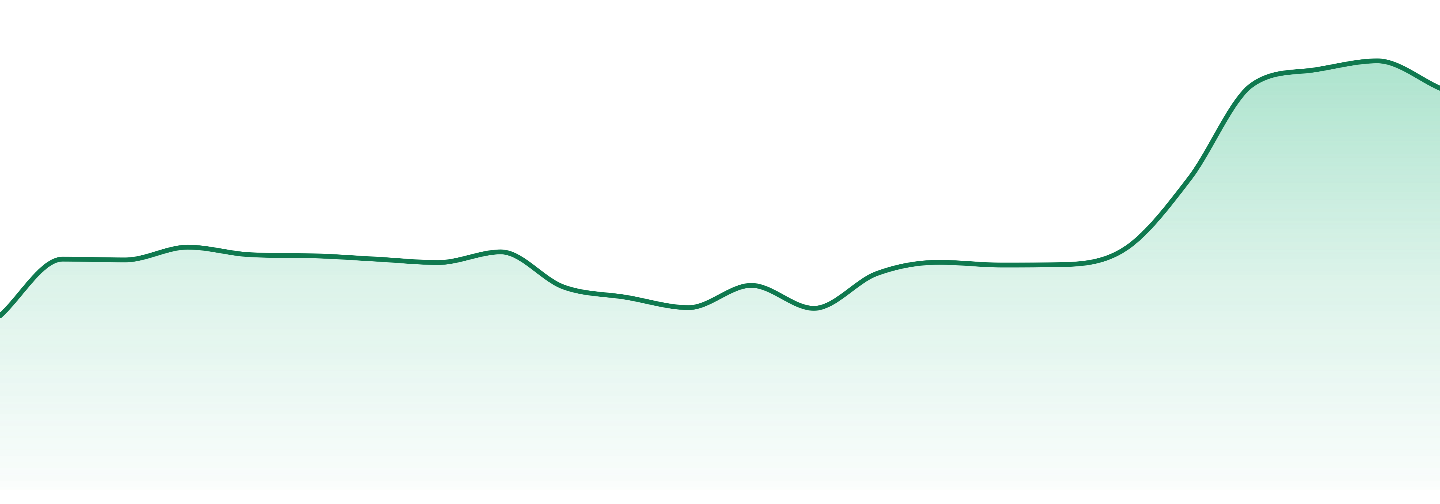 Kolab Projects market trend chart