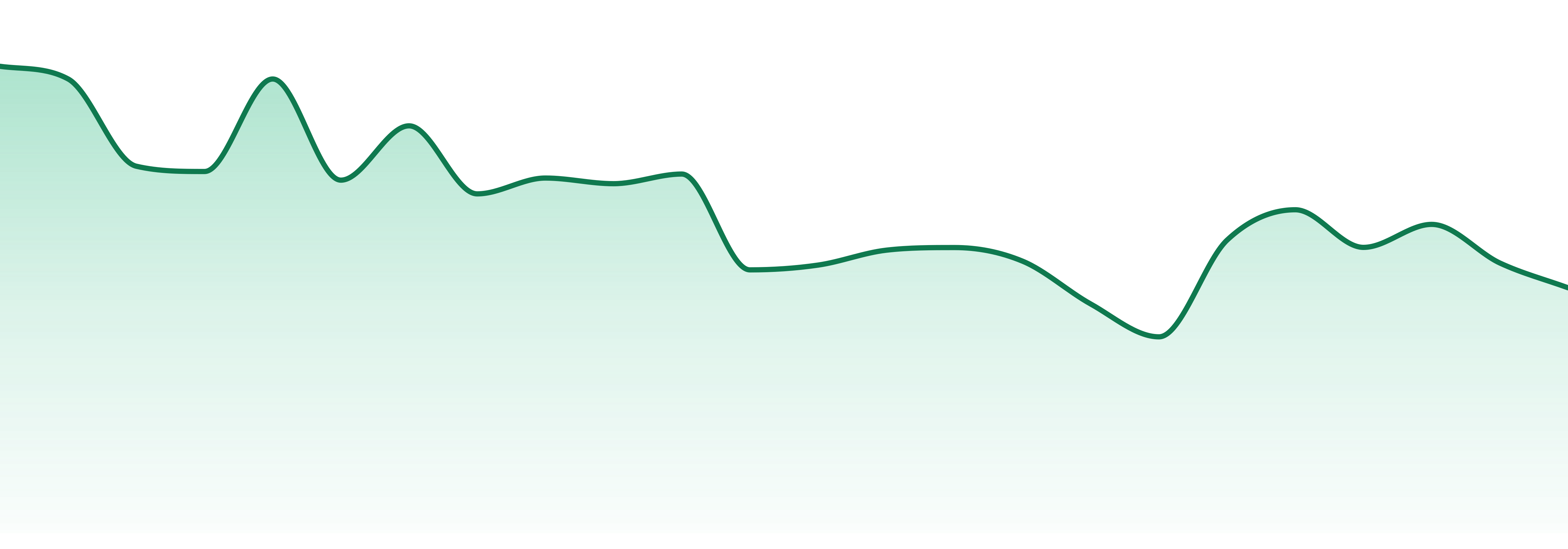 Kreative Konfections market trend chart