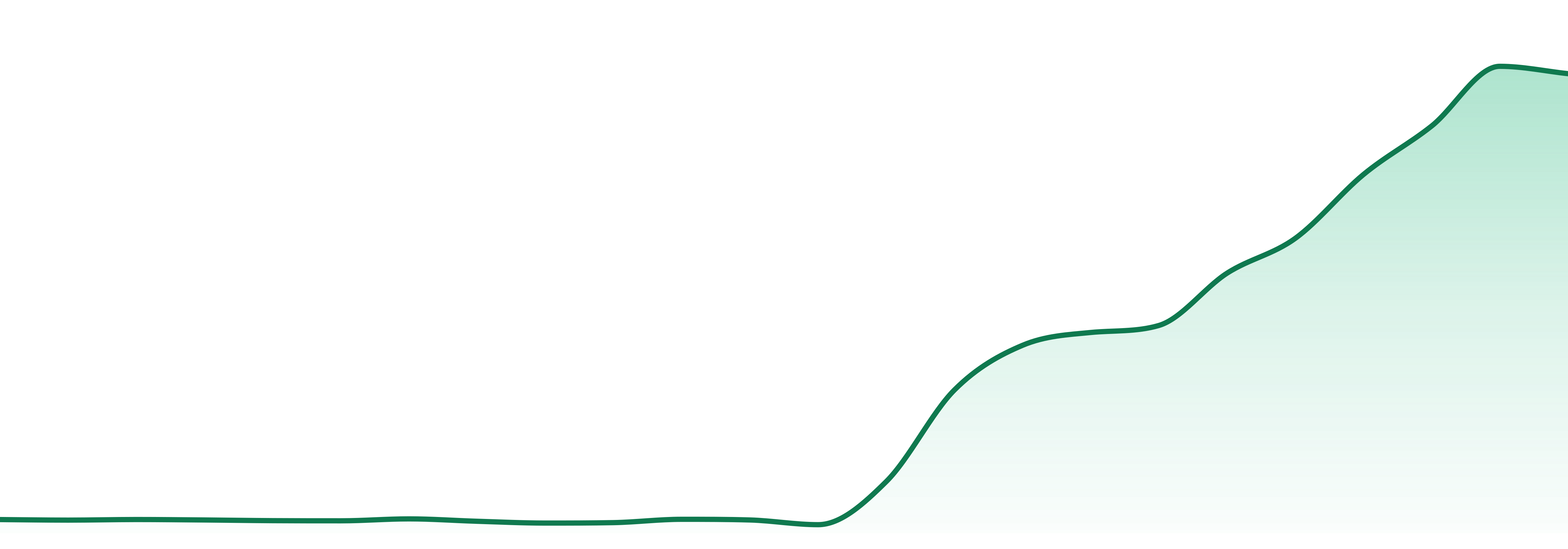 Kshn market trend chart