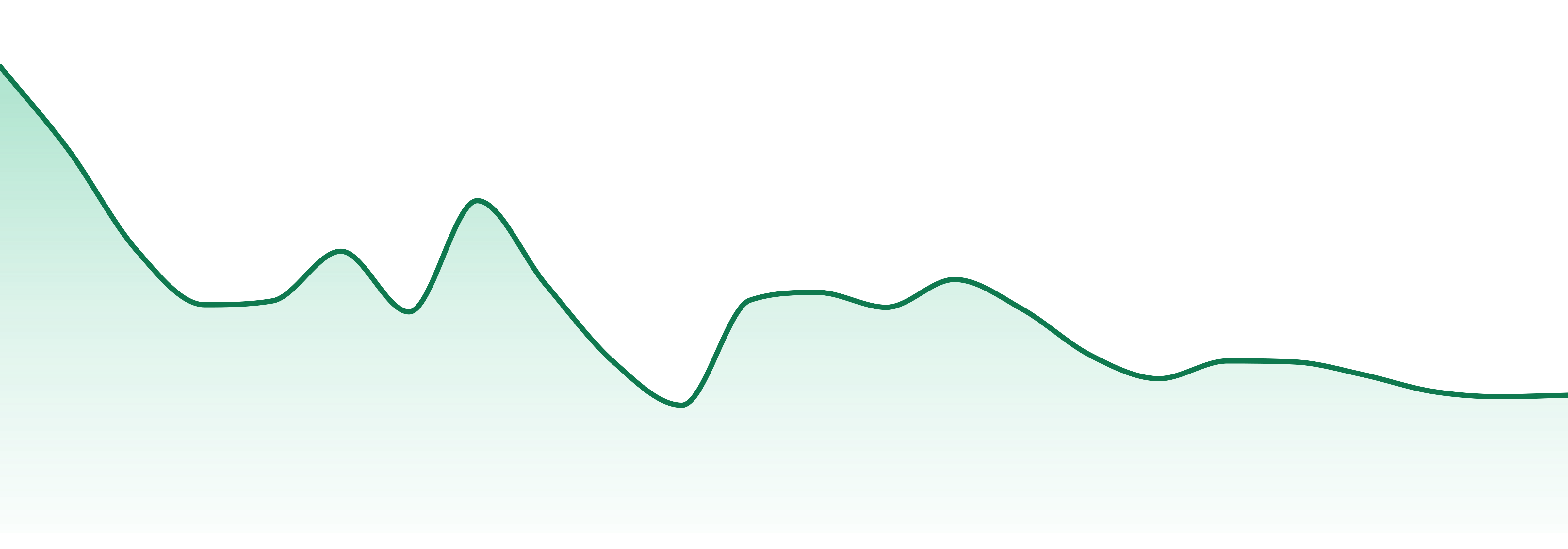 Kullu Kush market trend chart