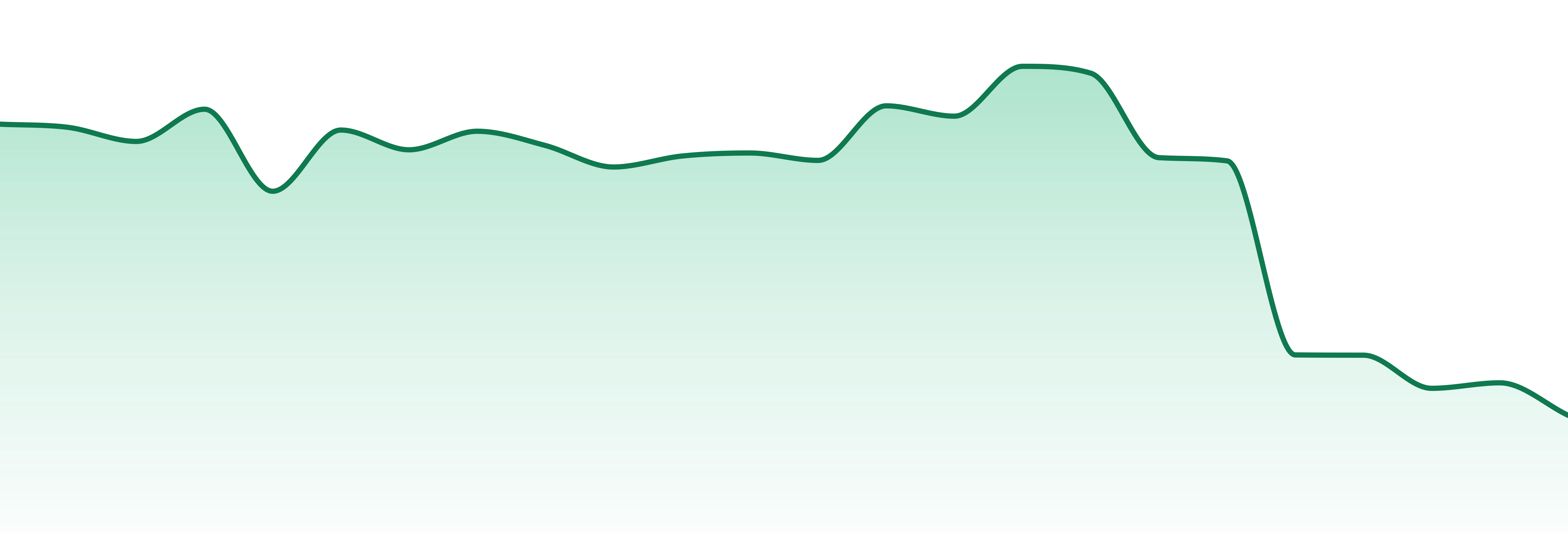 Kuni market trend chart