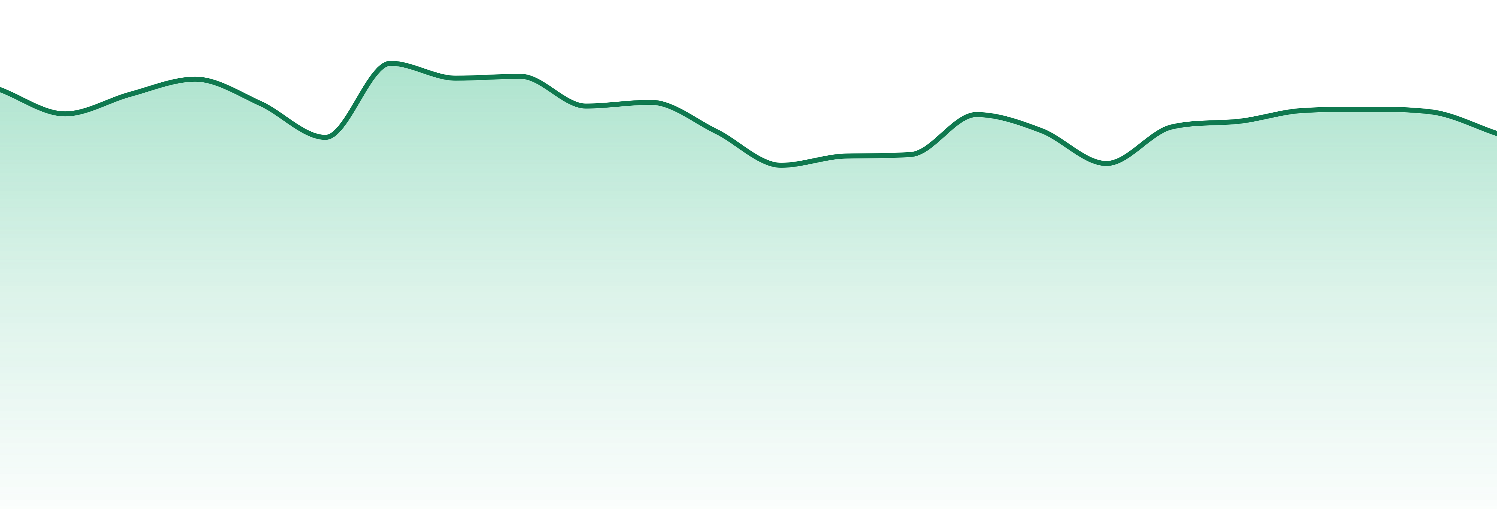 Kushy Punch market trend chart