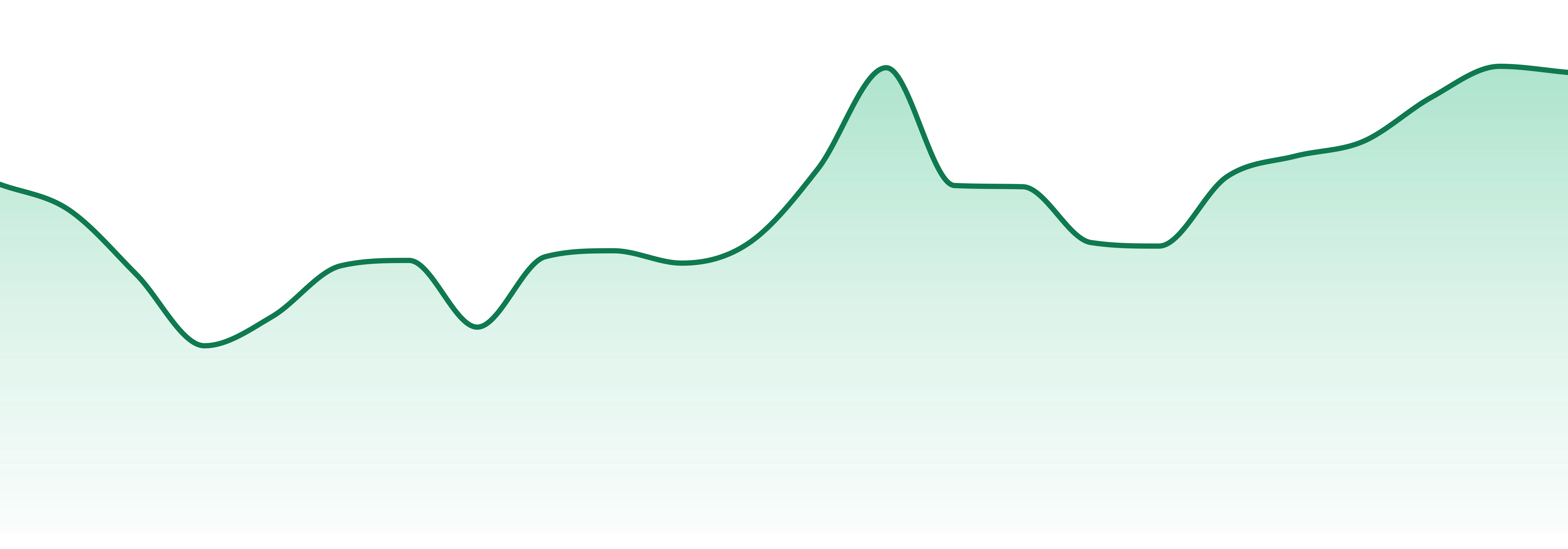 Lady Gray Gourmet Medibles market trend chart