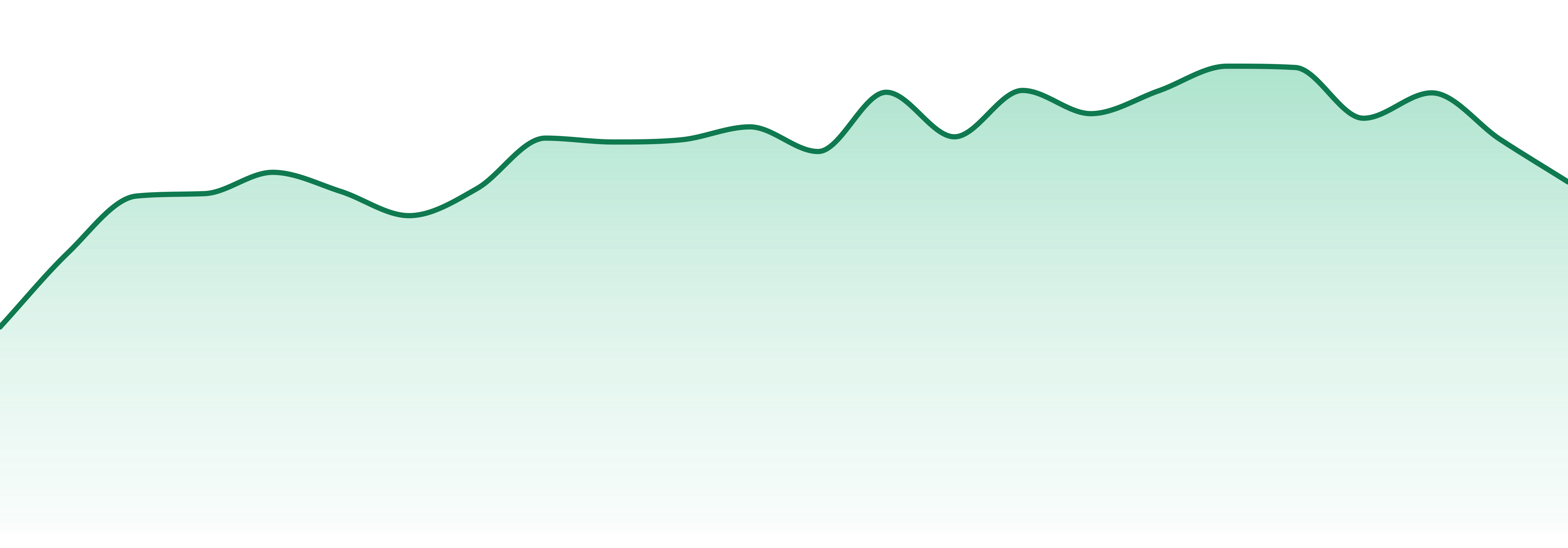 Lax Packs market trend chart