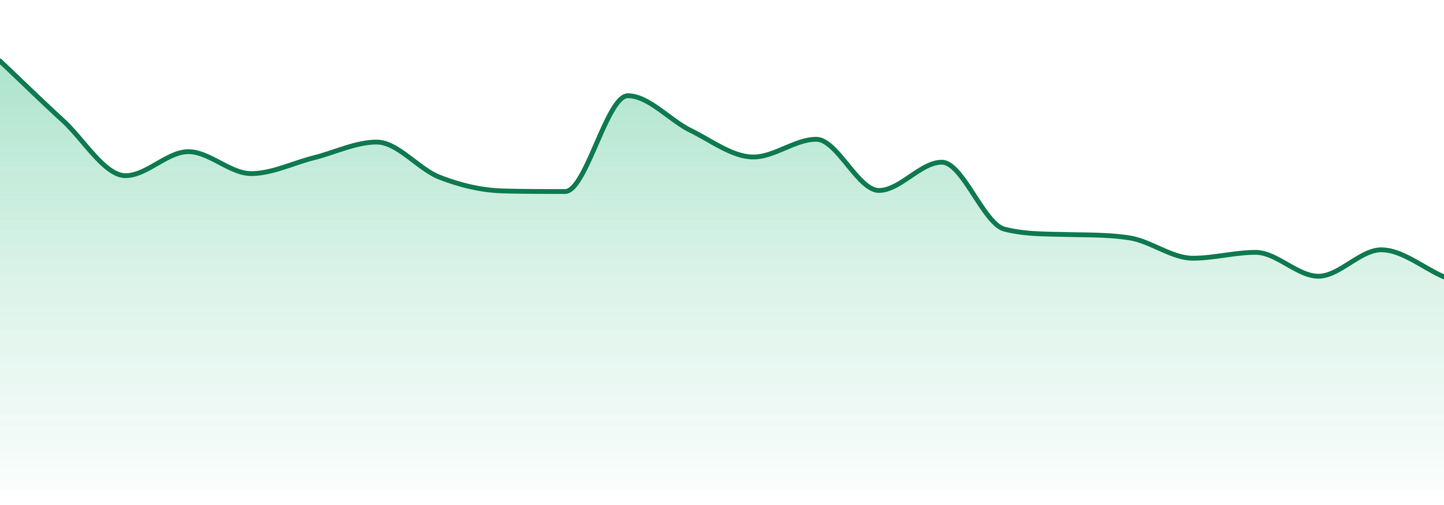 Lazercat Concentrates market trend chart