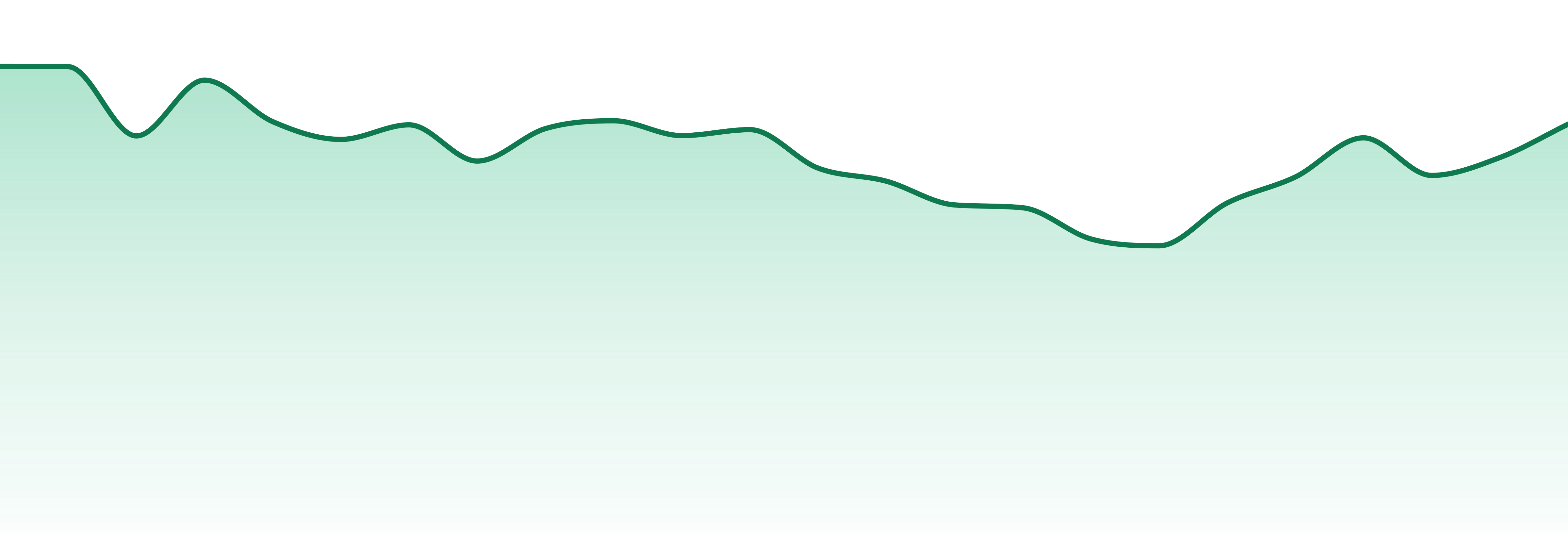 Lazy River Products market trend chart