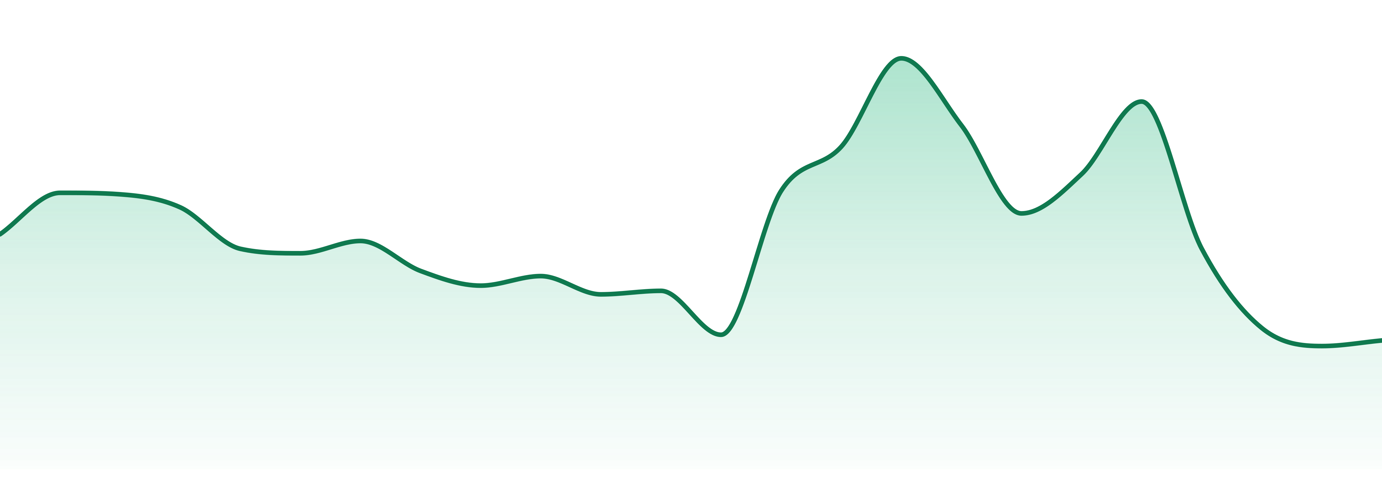 Leafline Labs market trend chart