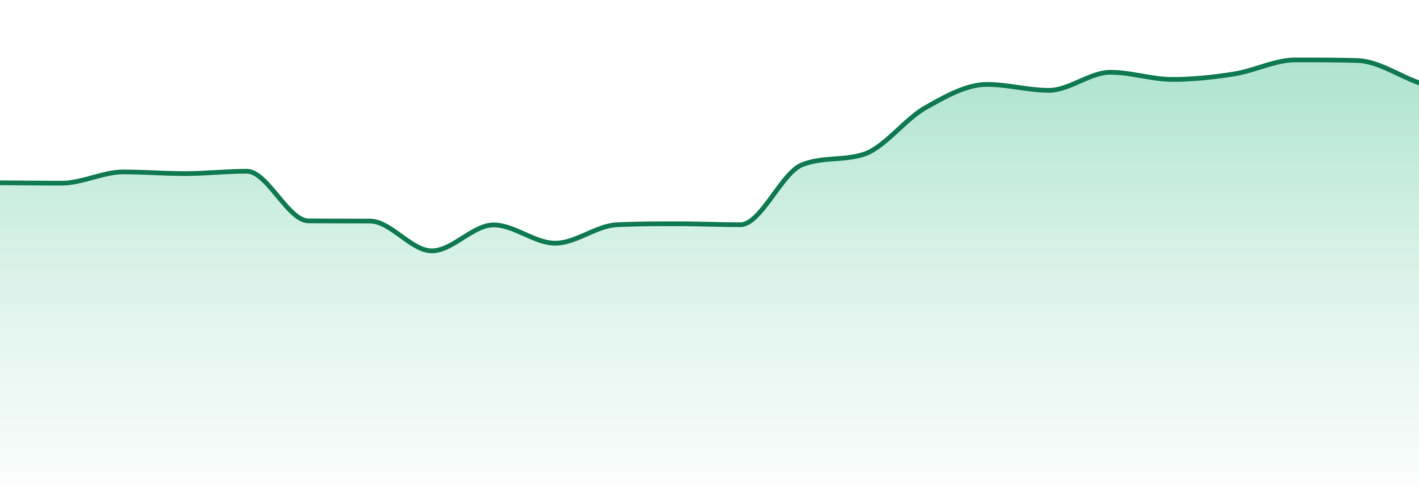 Legend Cannabis market trend chart
