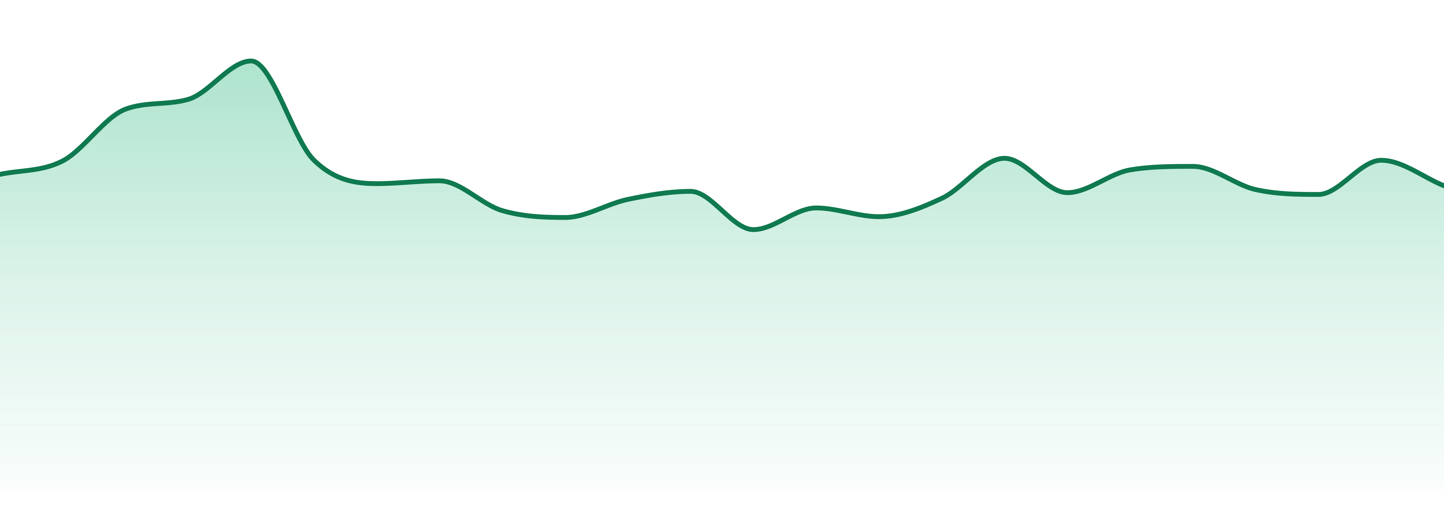 Leiffa market trend chart