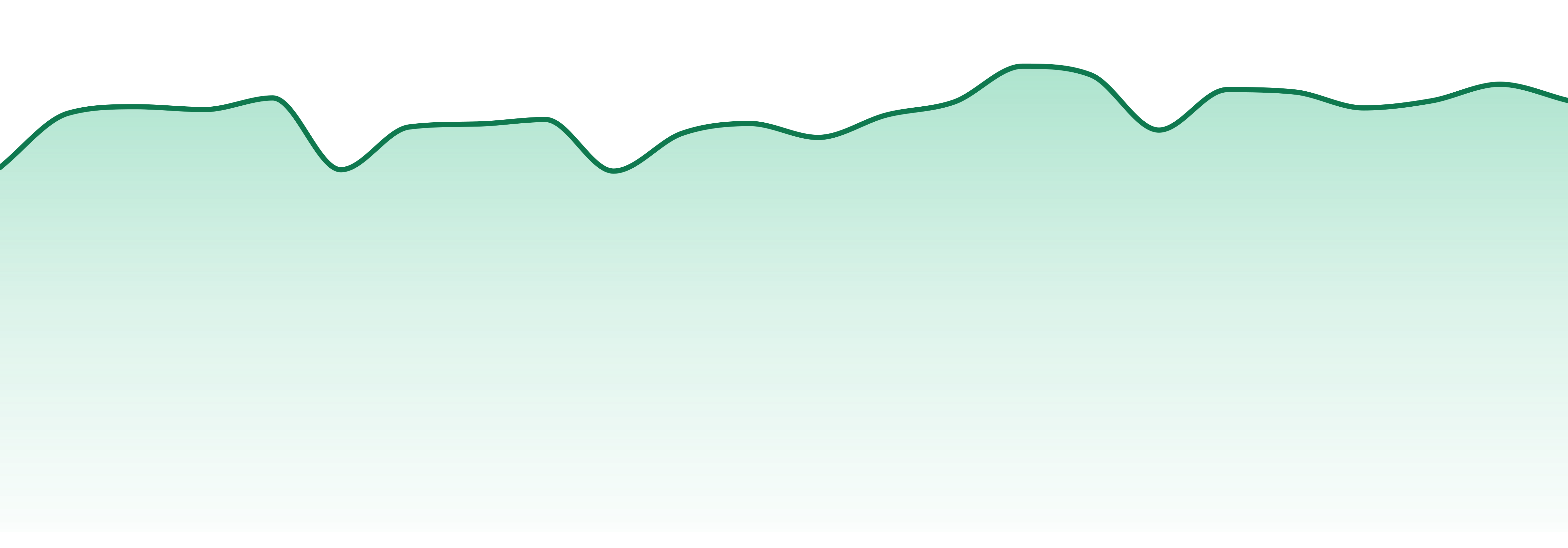 Lifted Cannabis market trend chart