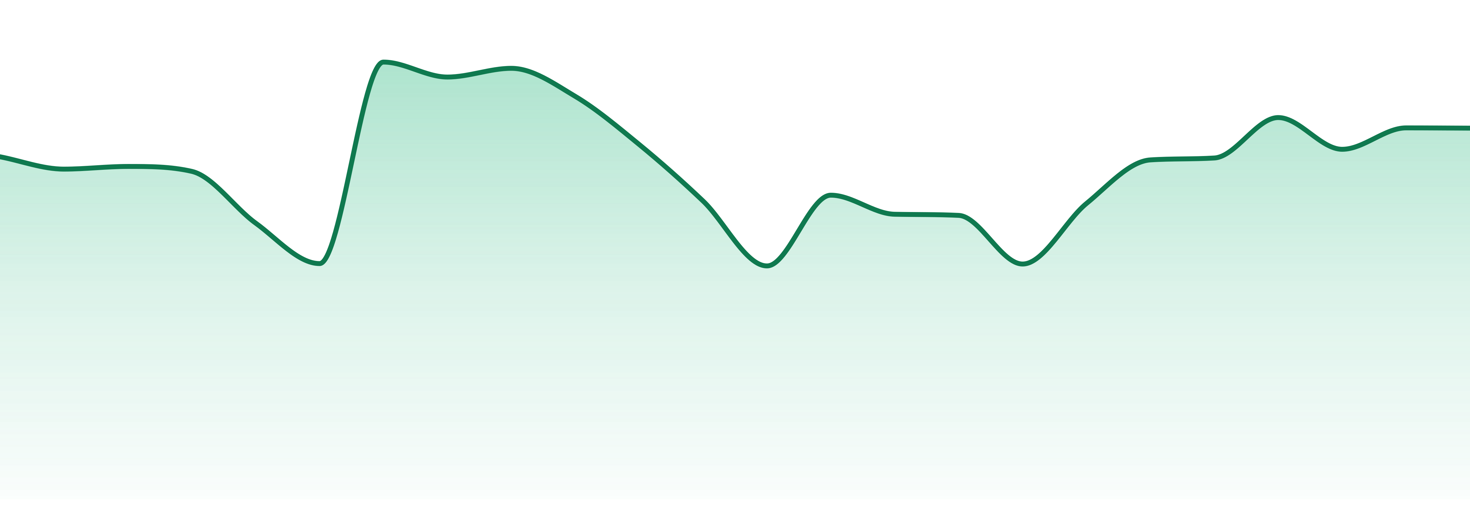 Lighthouse (ct) market trend chart