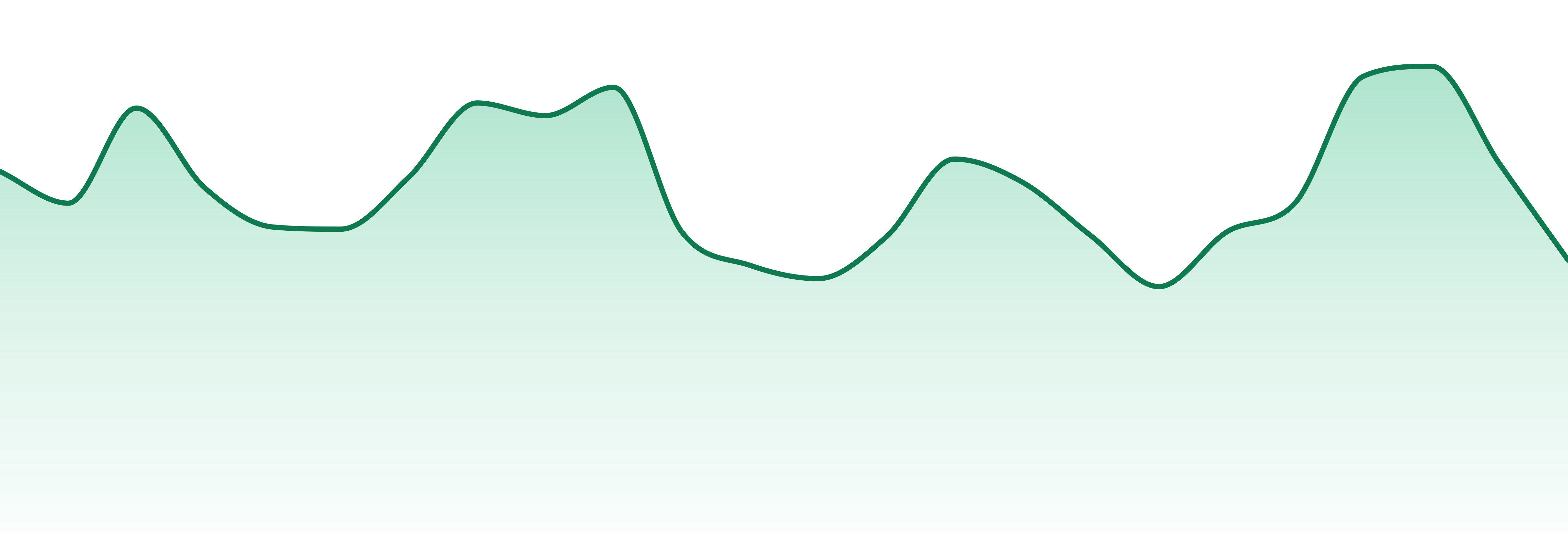 Lighthouse Sciences market trend chart