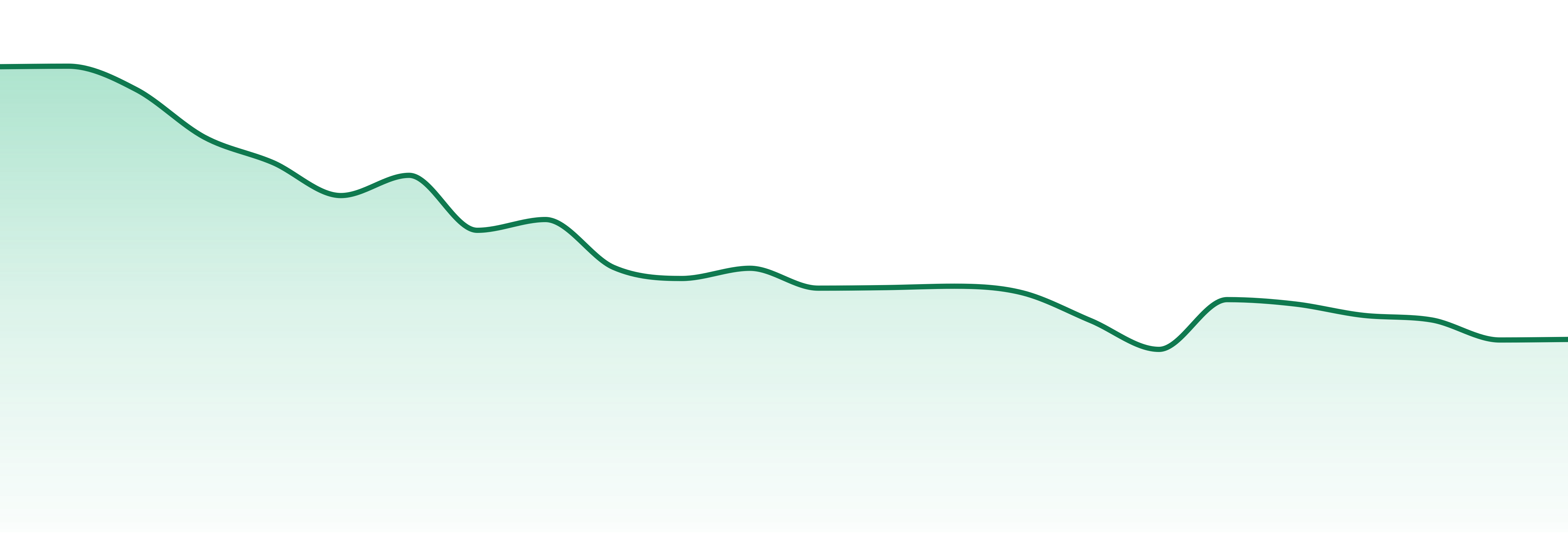 Lime Cannabis market trend chart