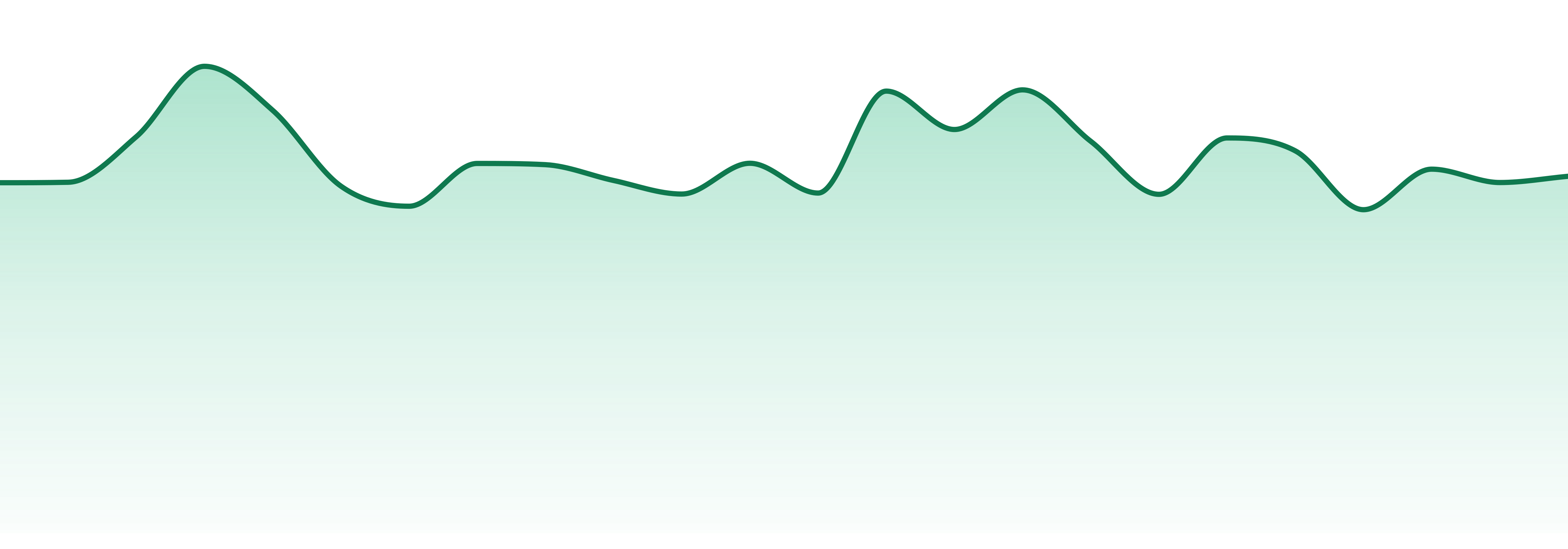 Lionheart (mt) market trend chart