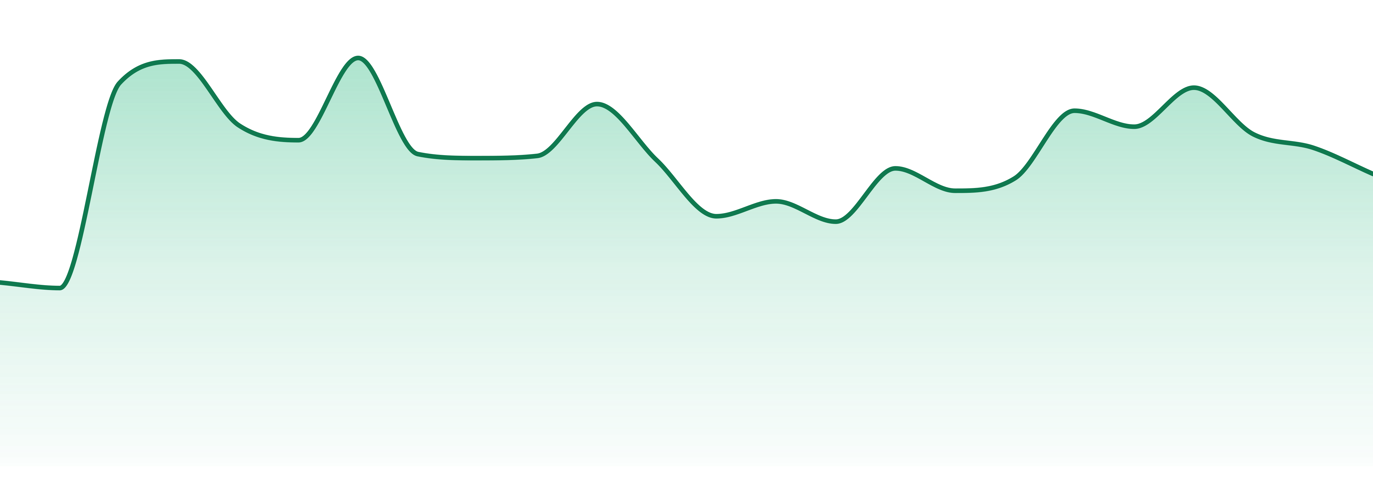Liquid Flower market trend chart