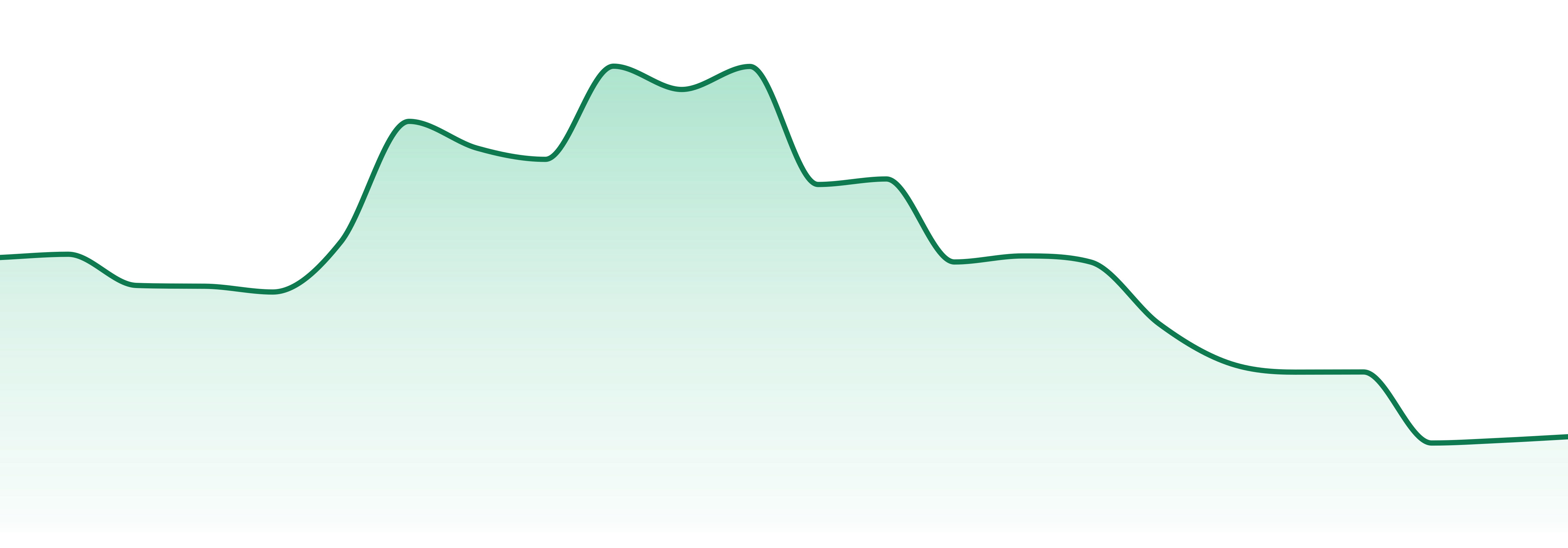 Live Cannabis Maine market trend chart