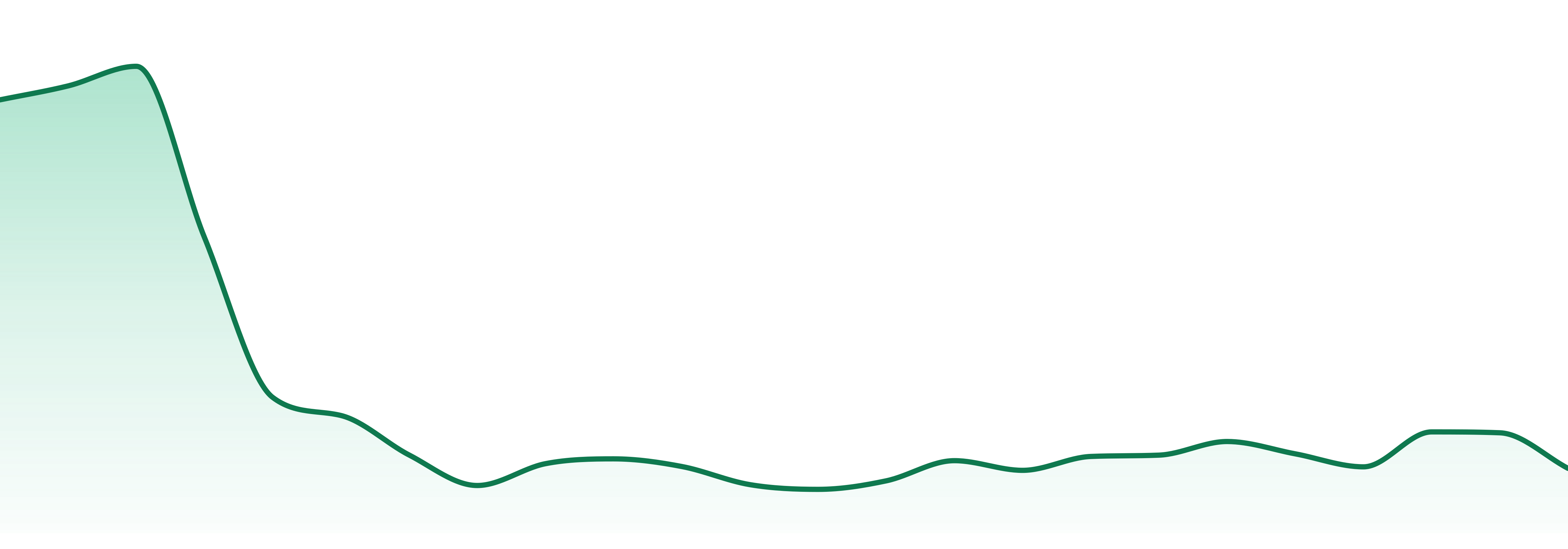 Live It market trend chart