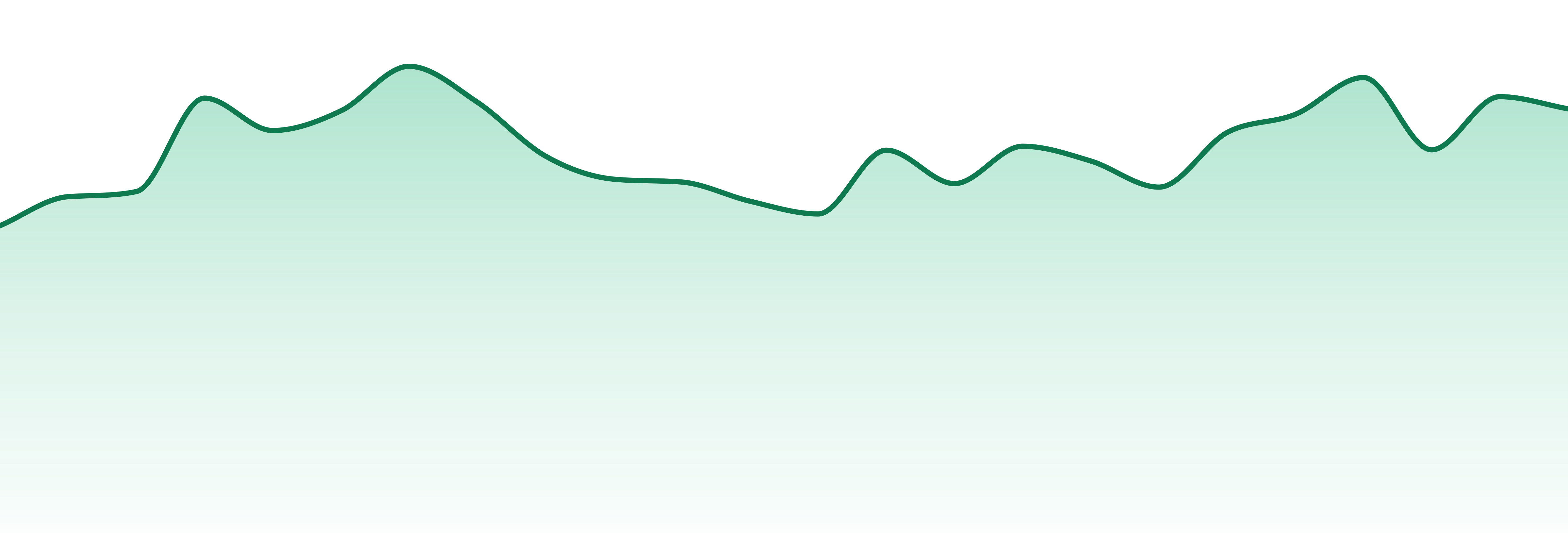 Local Cannabis Company market trend chart