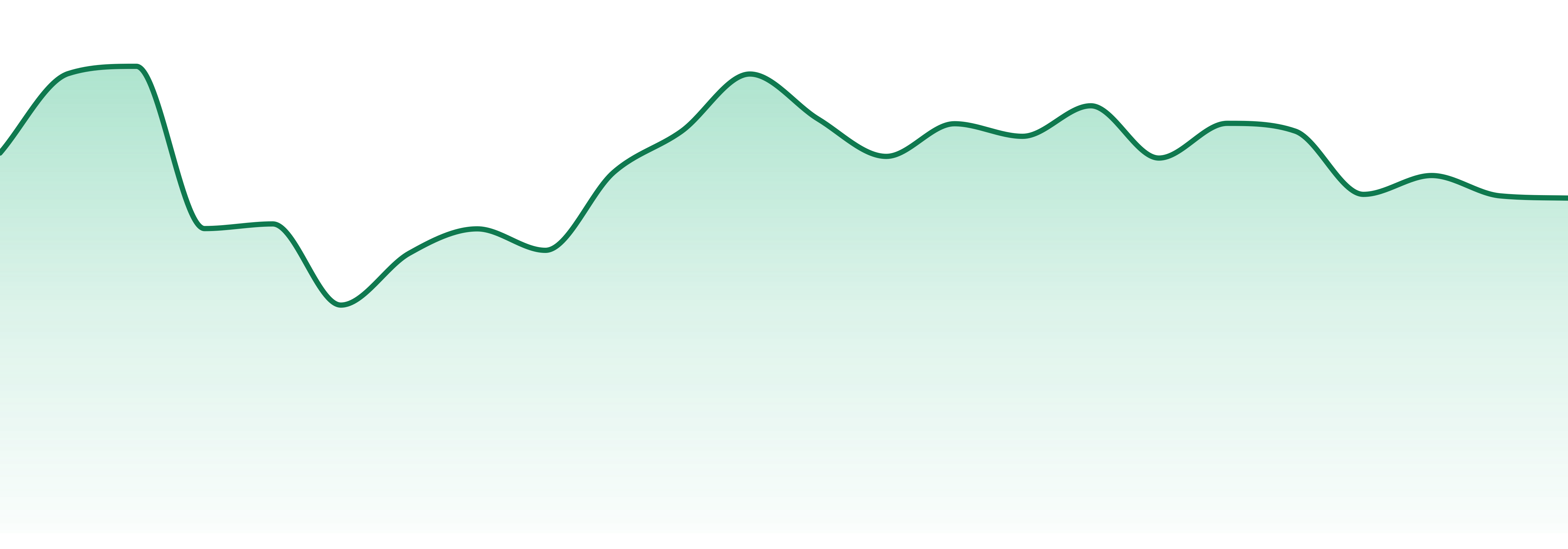 Locals Only Concentrates market trend chart