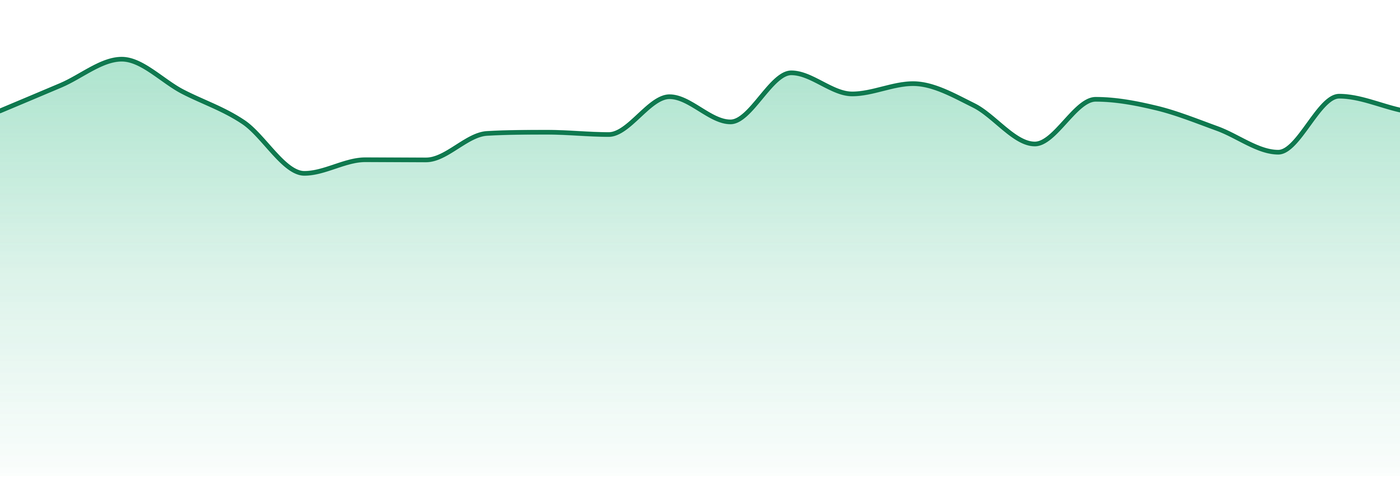 Lolo Cannabis market trend chart