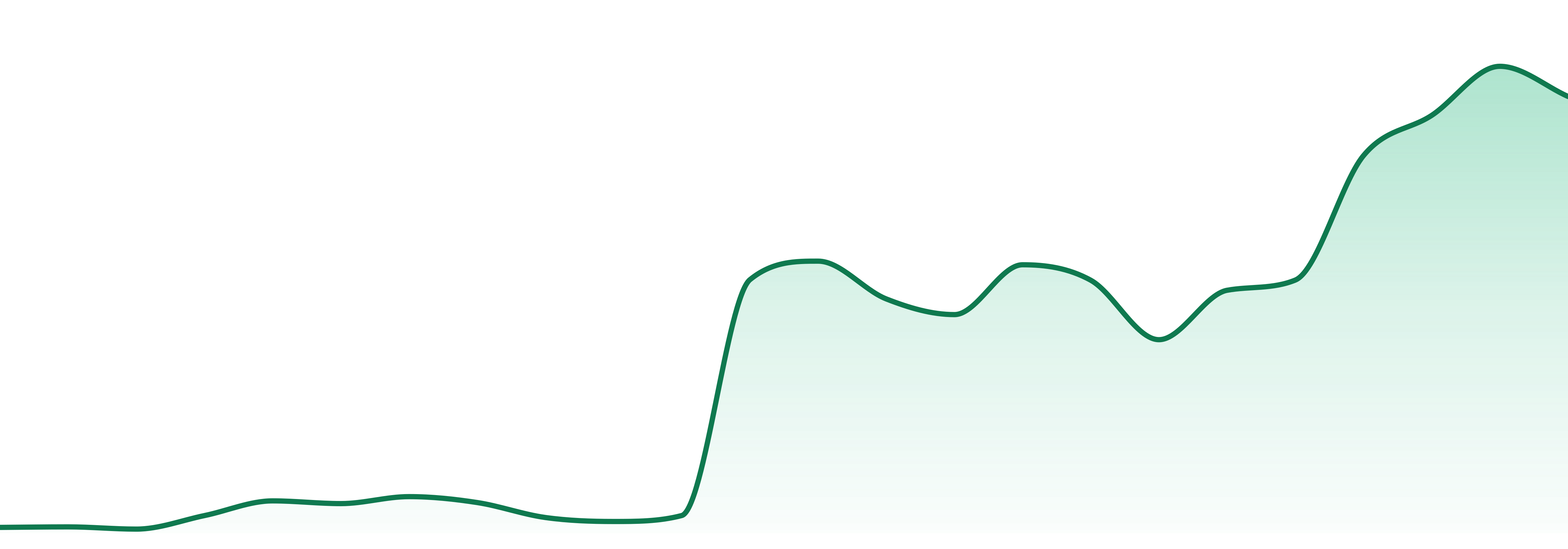 Lone Peak Cannabis market trend chart