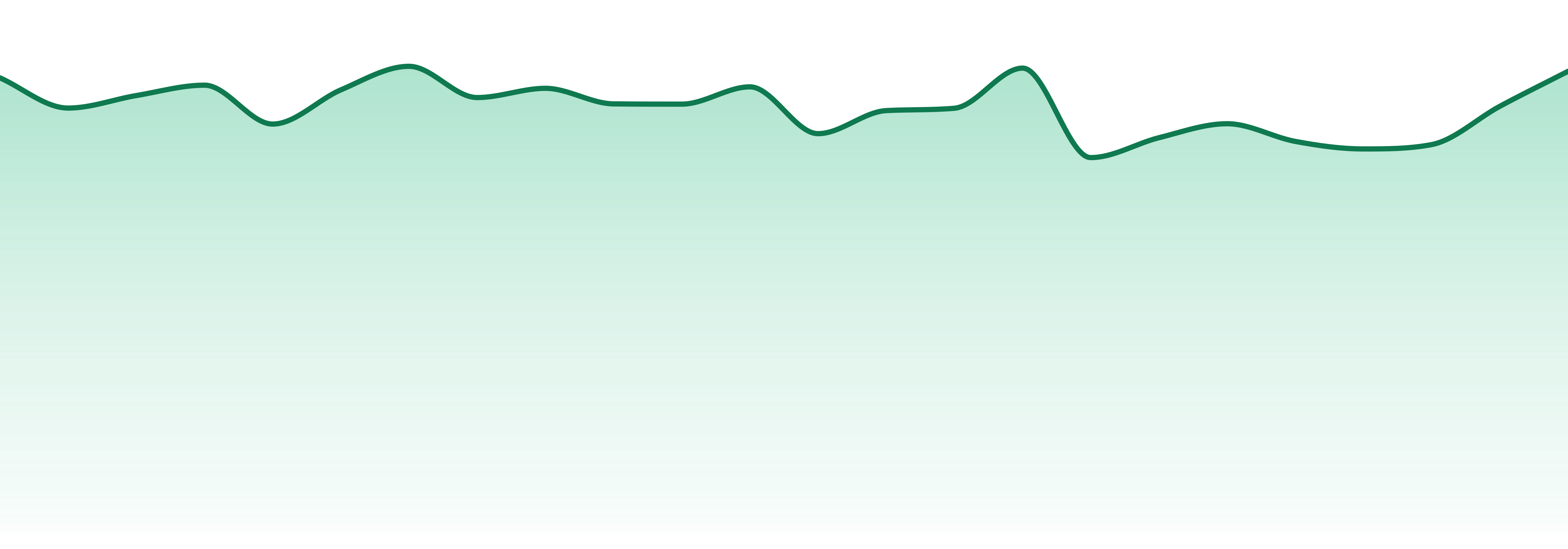 Lookah market trend chart