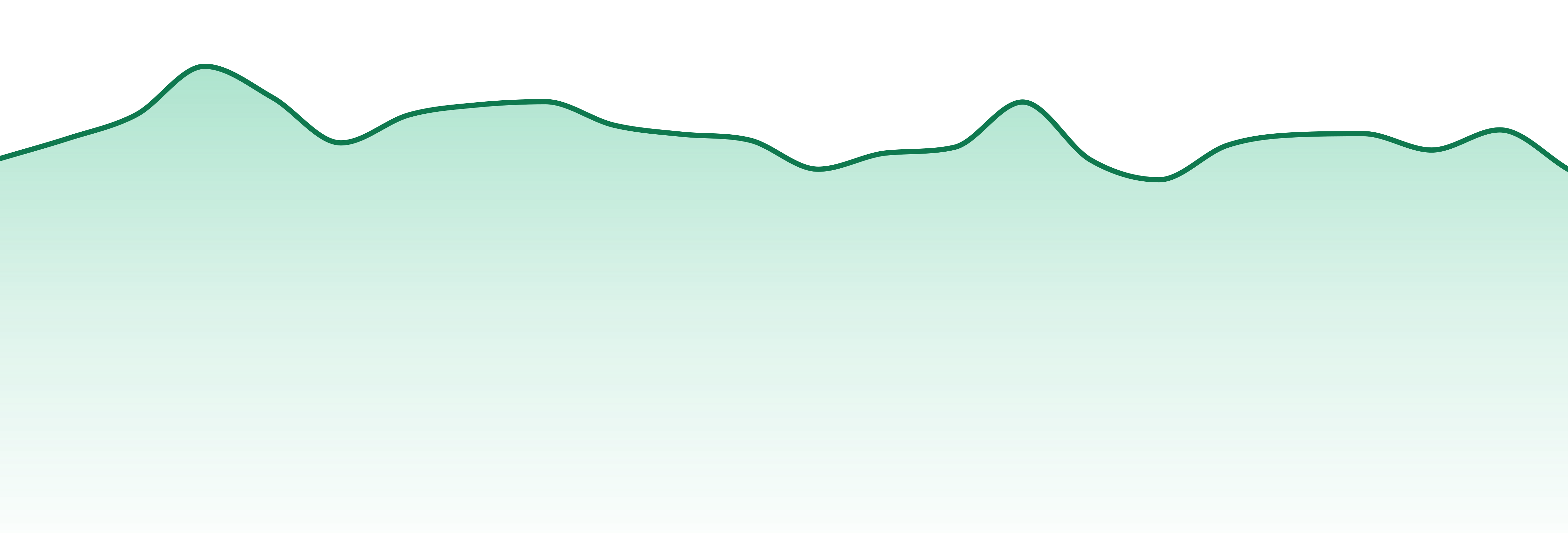 Lost Farm market trend chart