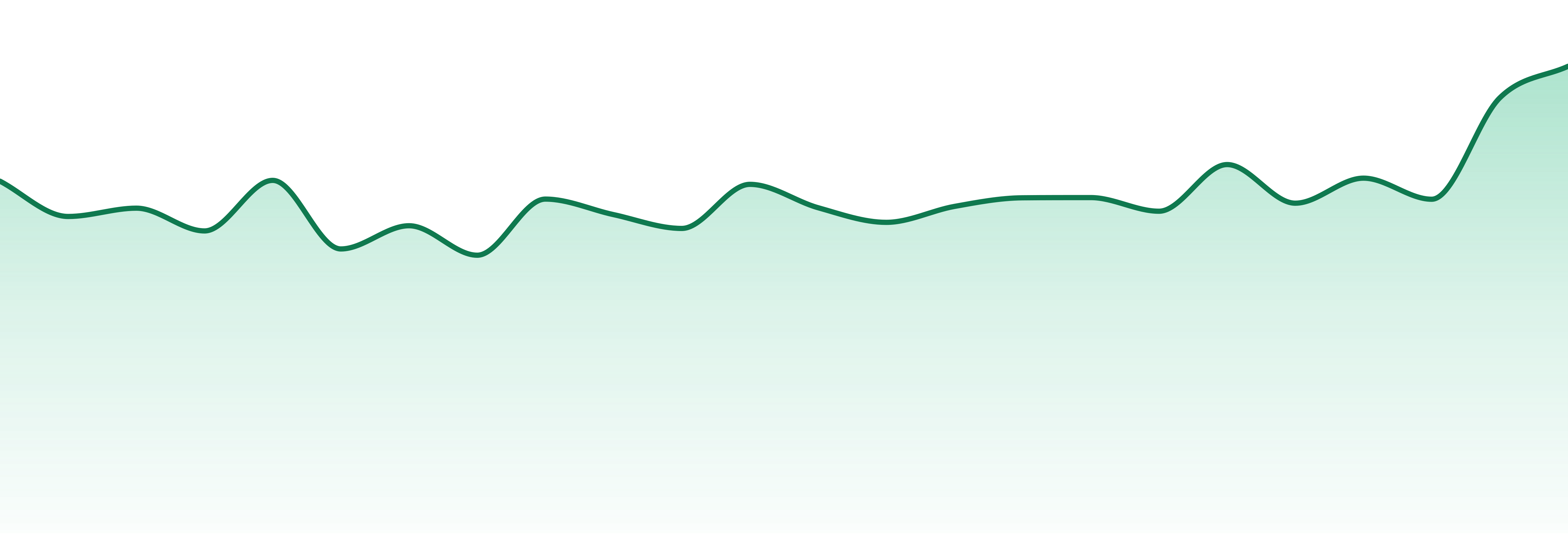 Loudpax market trend chart