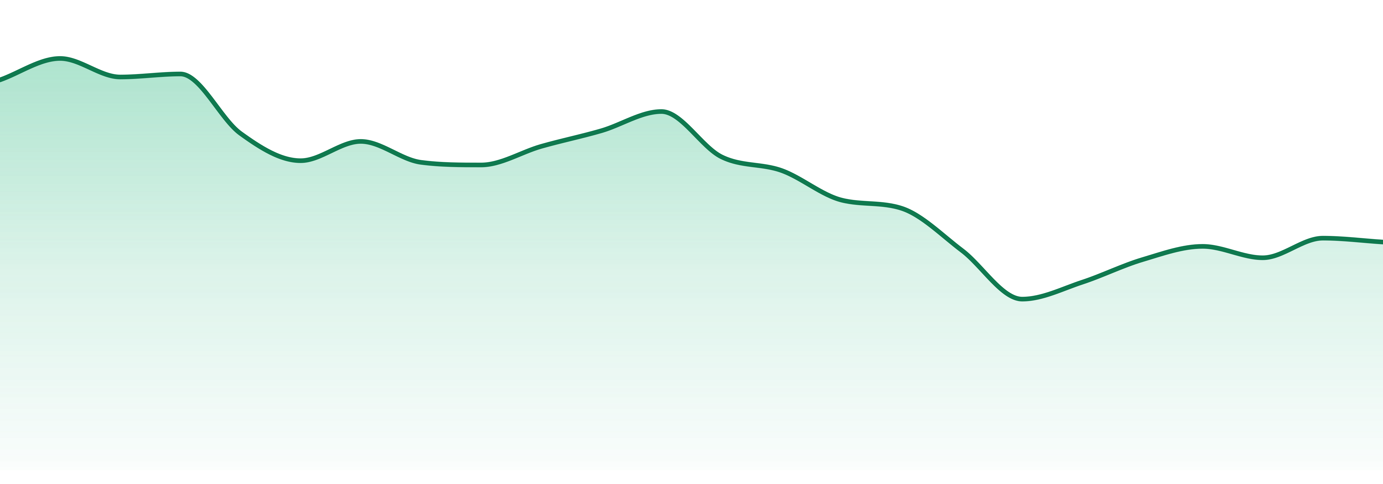 Lowell Herb Co market trend chart