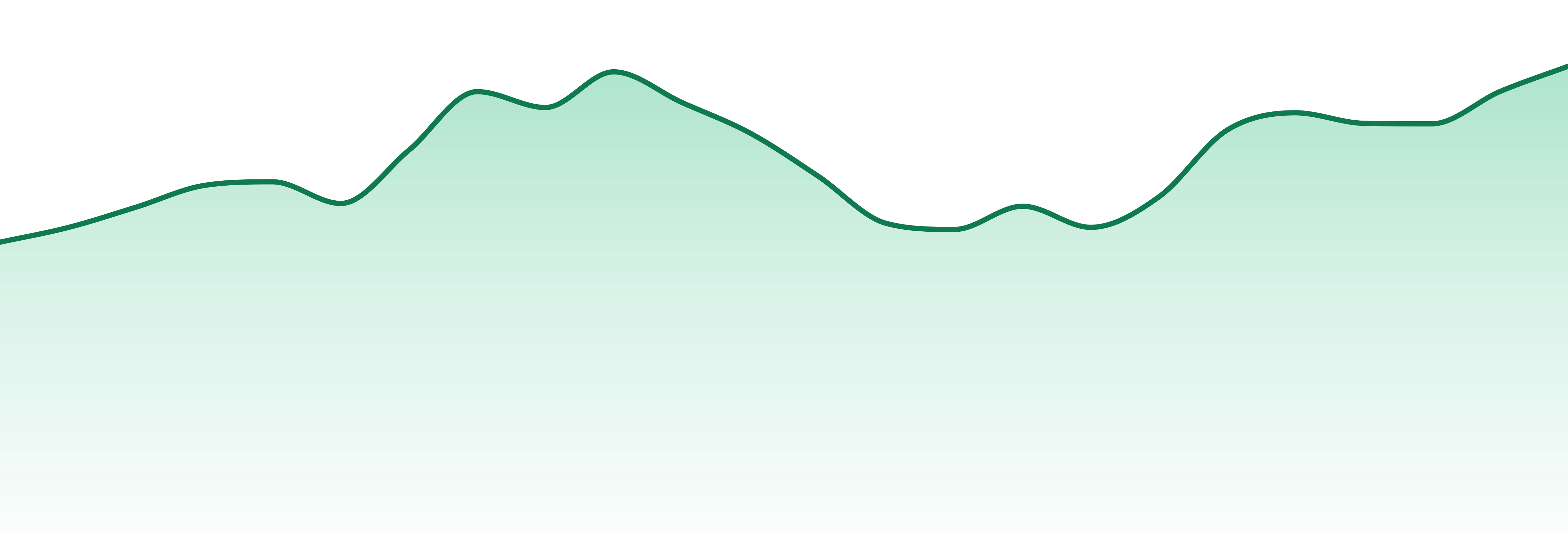 Lowkey By Mtl Cannabis market trend chart