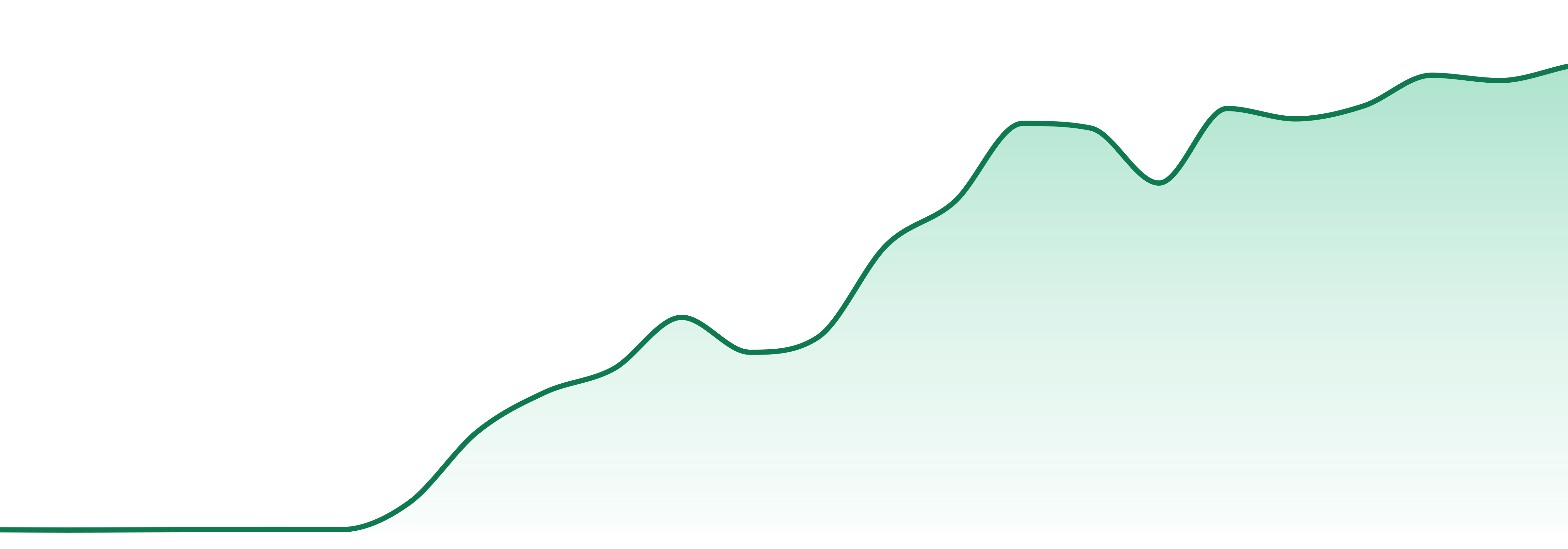 Lucky Break Cannabis market trend chart
