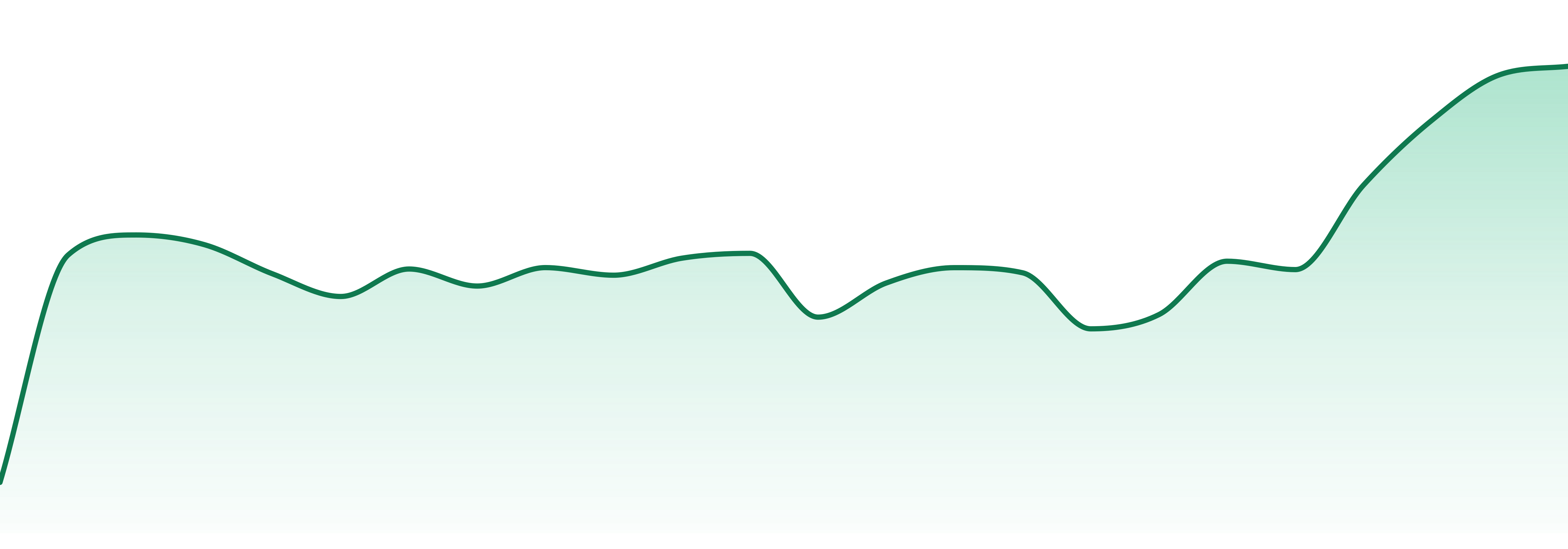 Lume Cannabis Co market trend chart