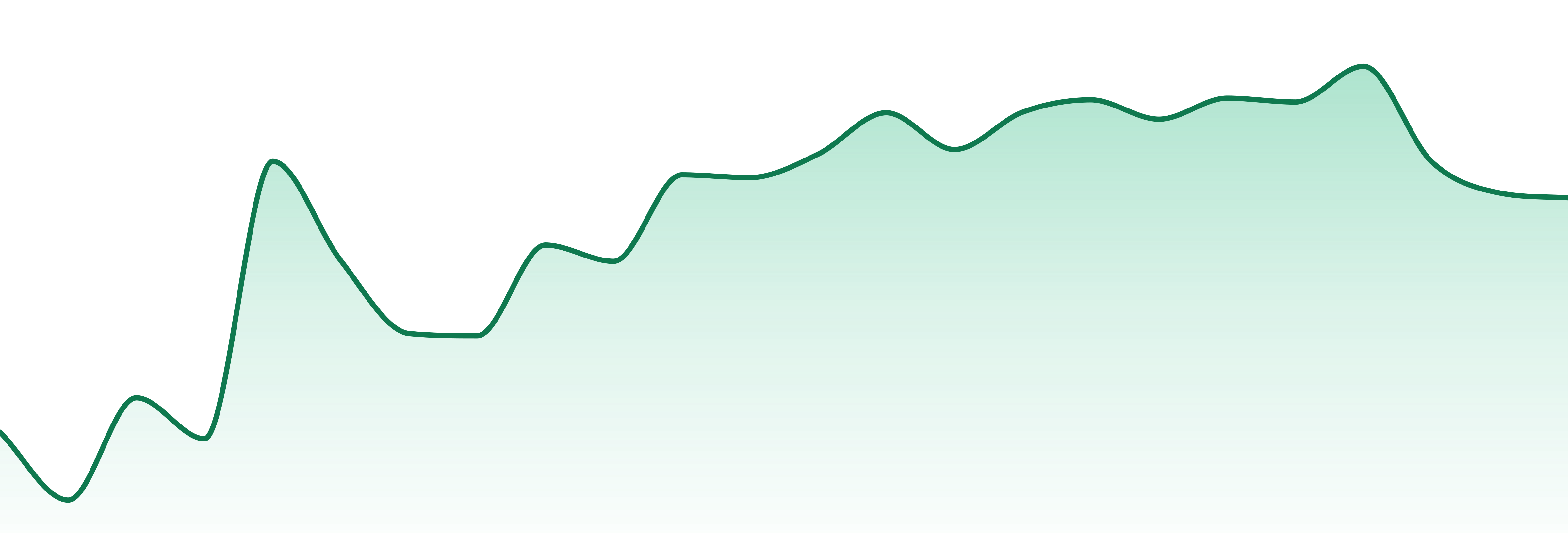 Lustra market trend chart