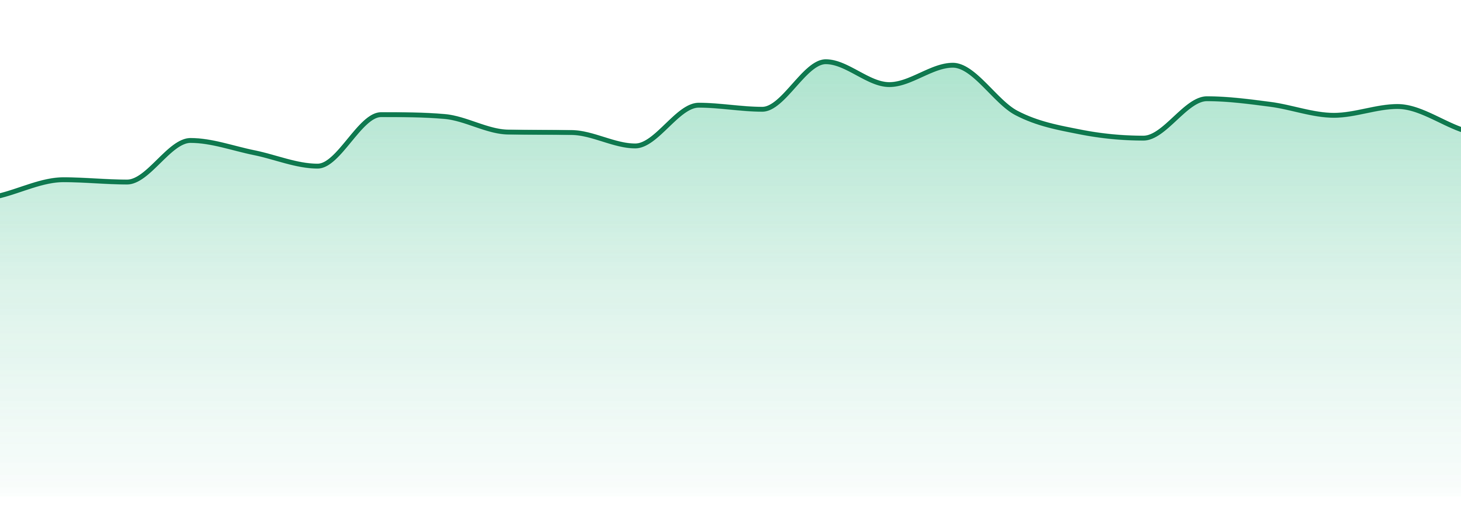 Luv Buds market trend chart