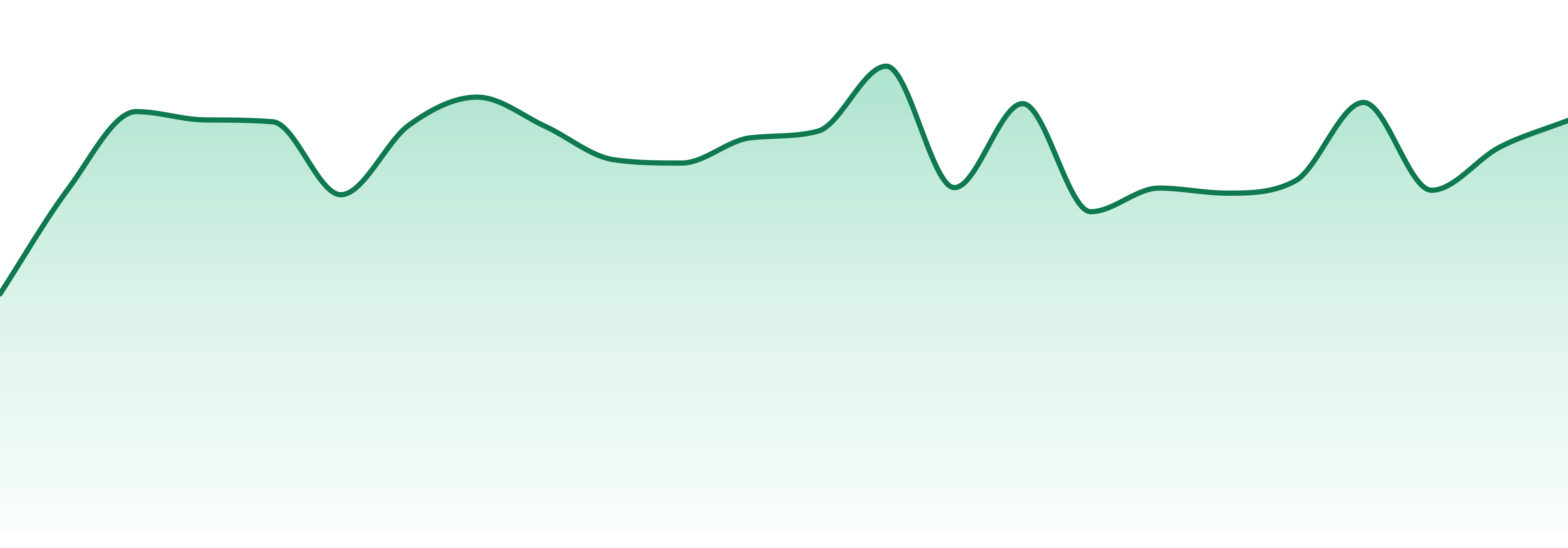 Luv Edibles market trend chart