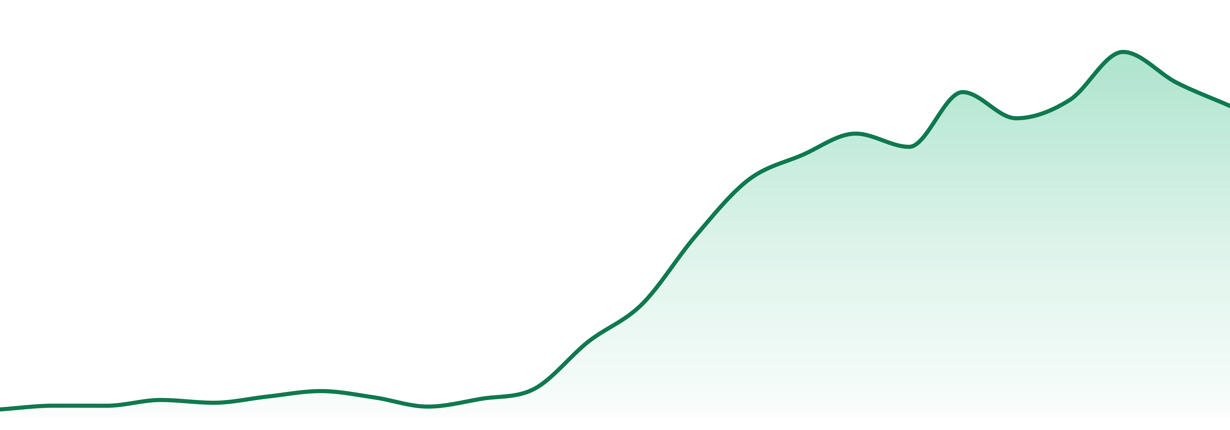 M1 Cannabis market trend chart