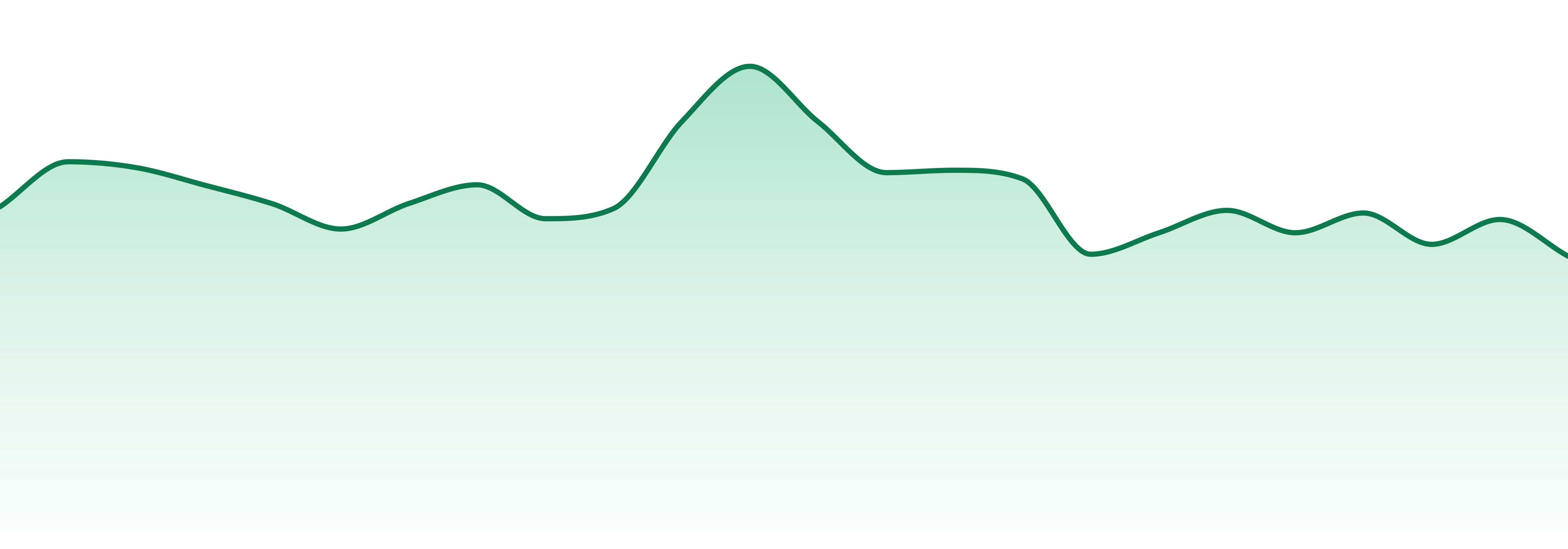 Mac Pharms market trend chart