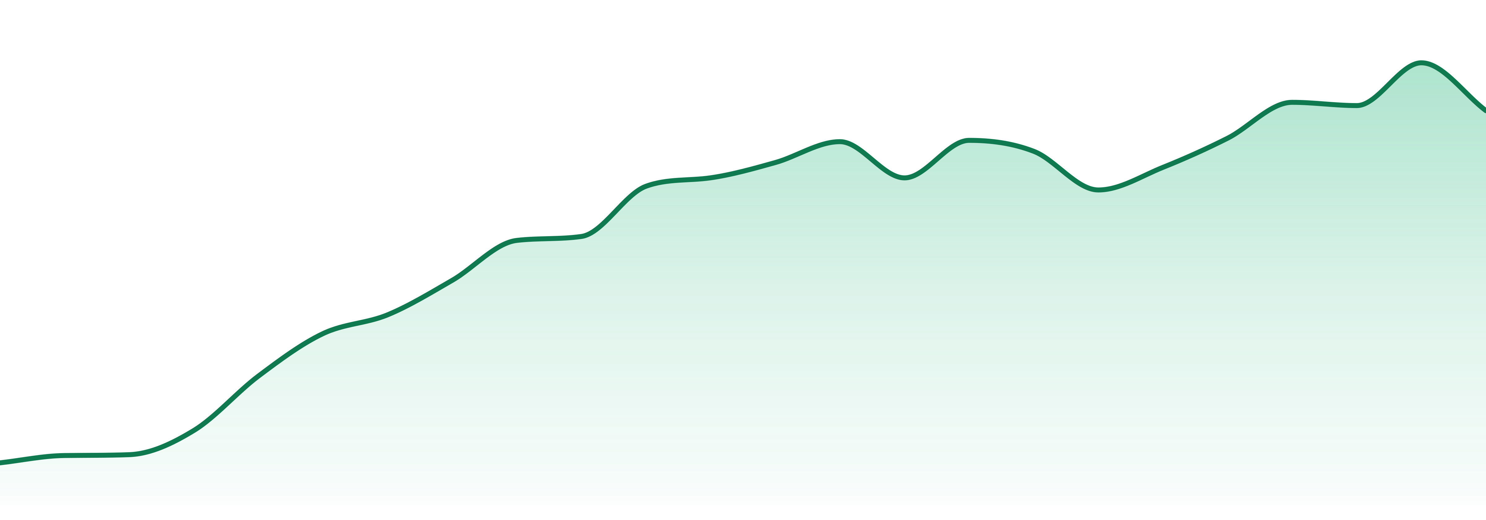 Magic Mann (vt) market trend chart