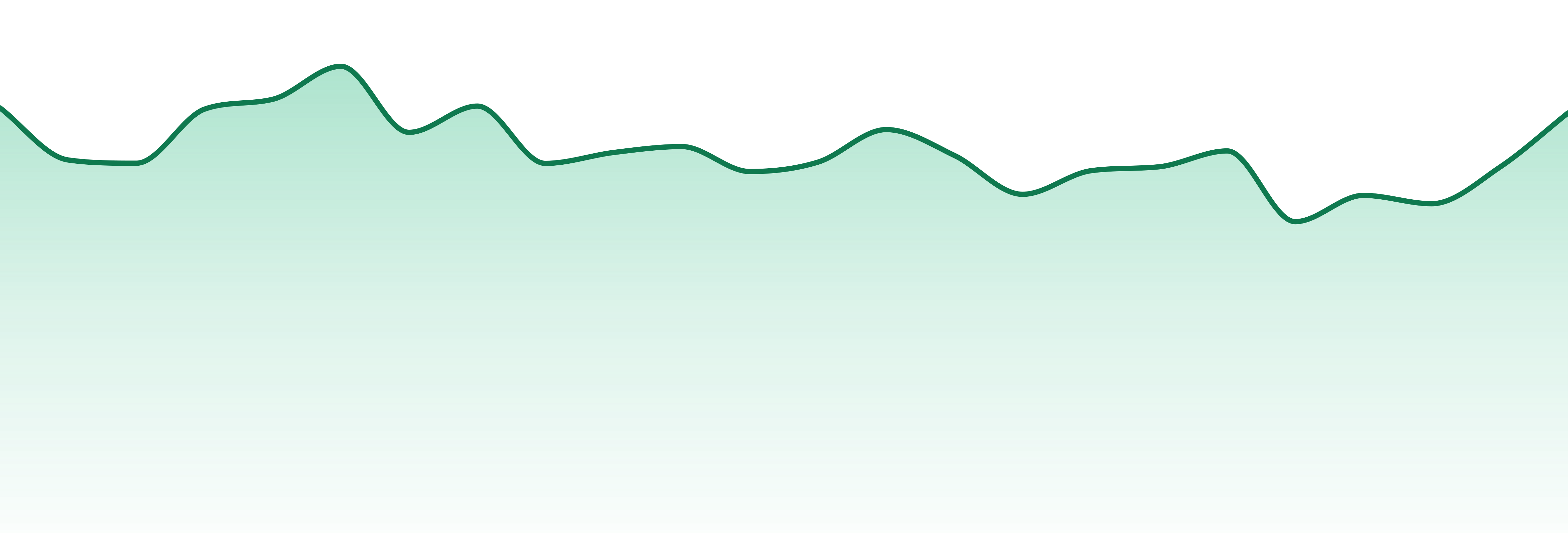 Maitri market trend chart