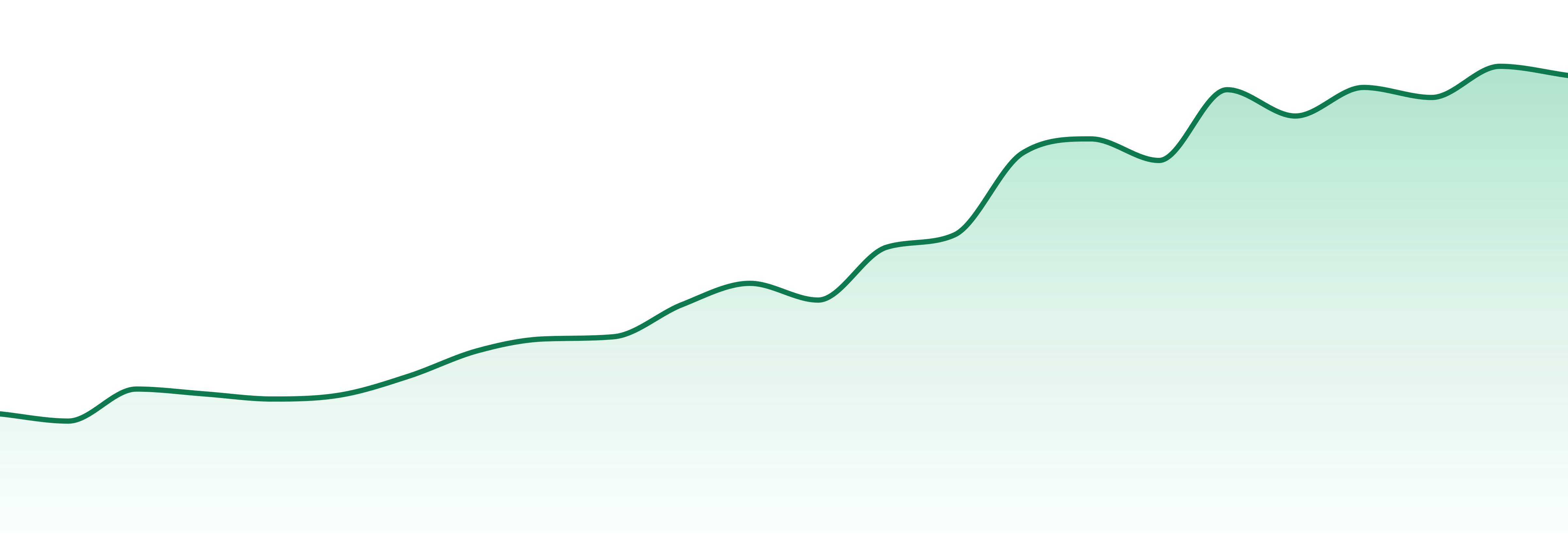 Mama J's market trend chart