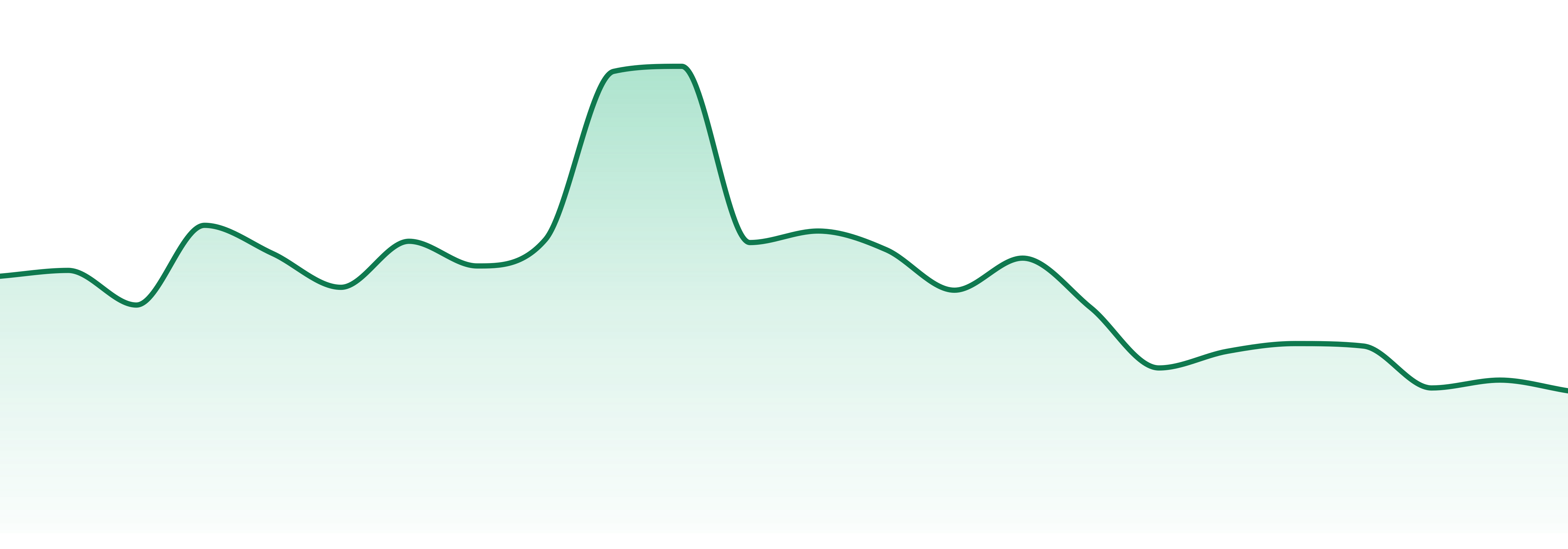 Mary Jane's Medicinals market trend chart