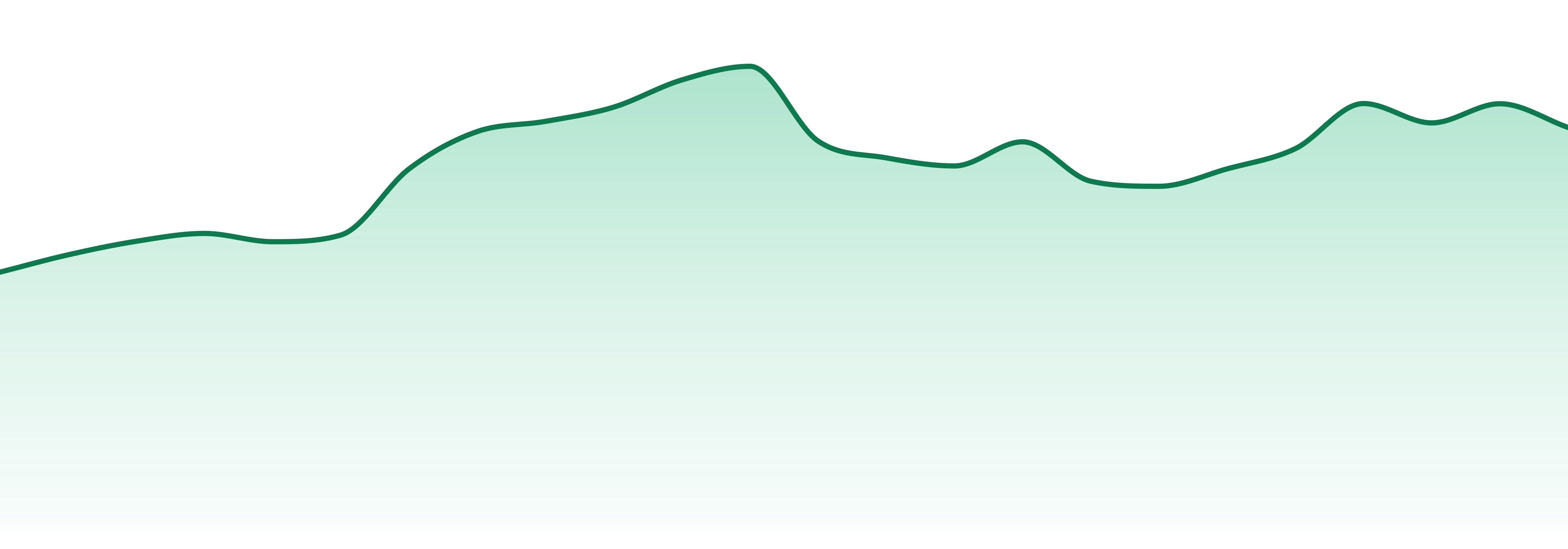 Mary Jones Cannabis Co market trend chart