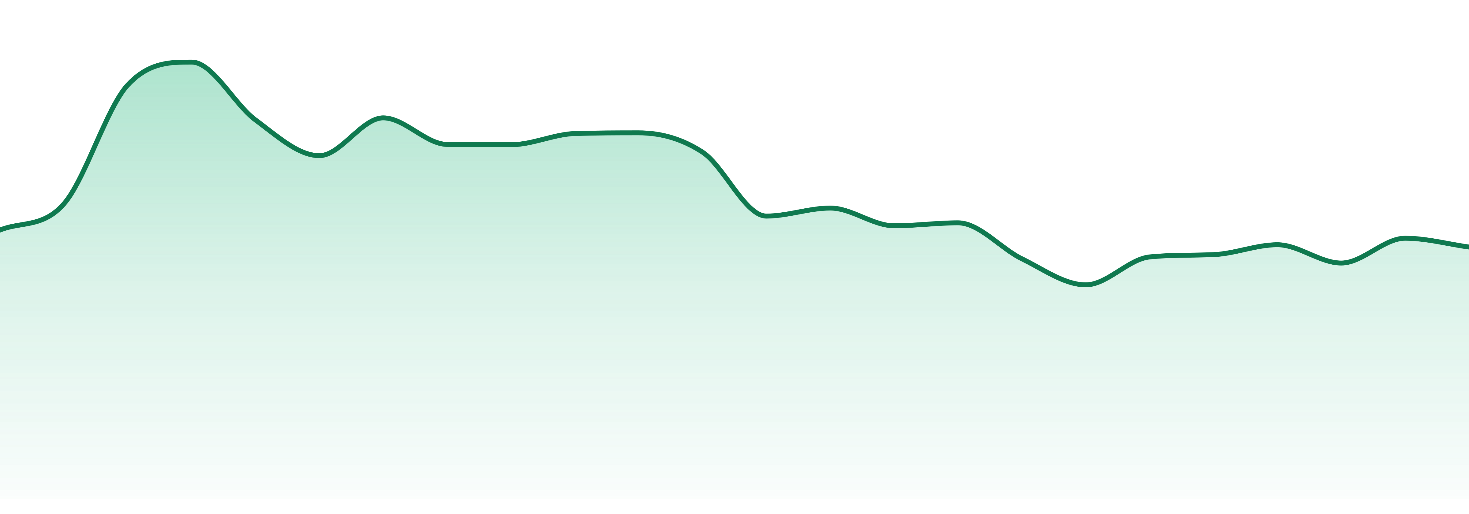 Mary's Medicinals market trend chart